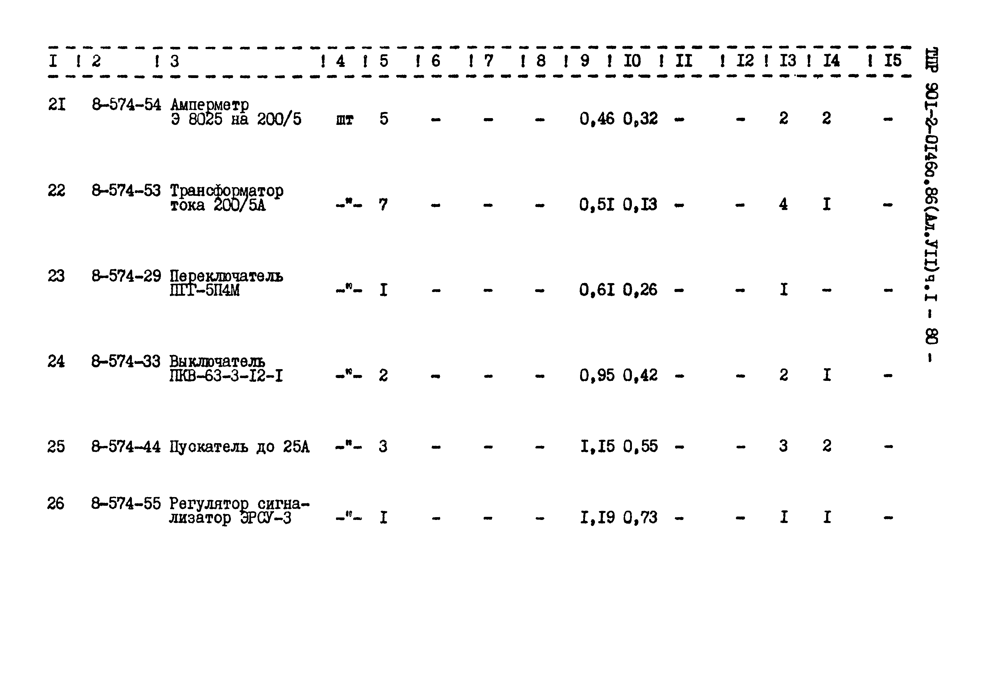 Типовые проектные решения 901-2-0146с.86