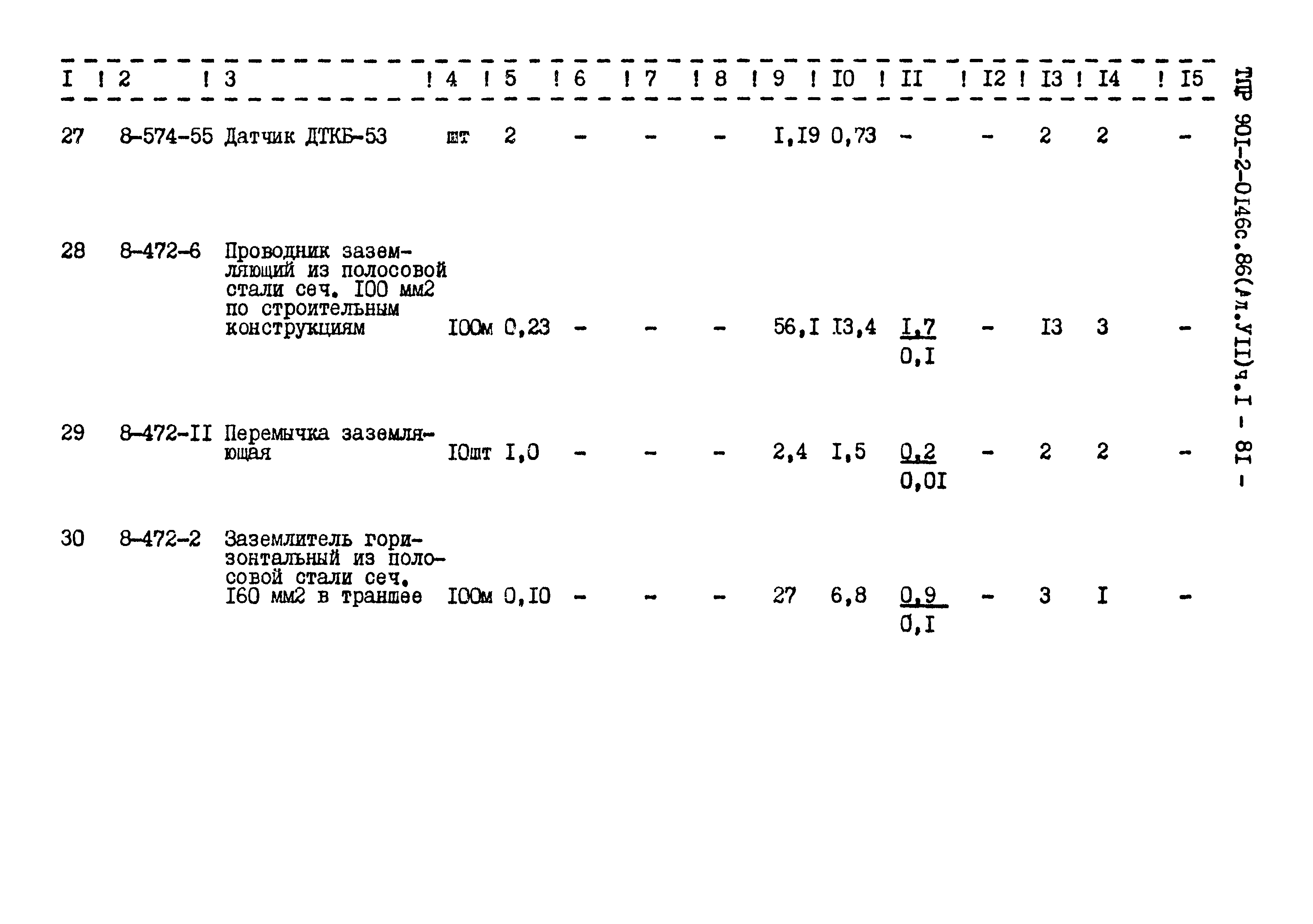 Типовые проектные решения 901-2-0146с.86