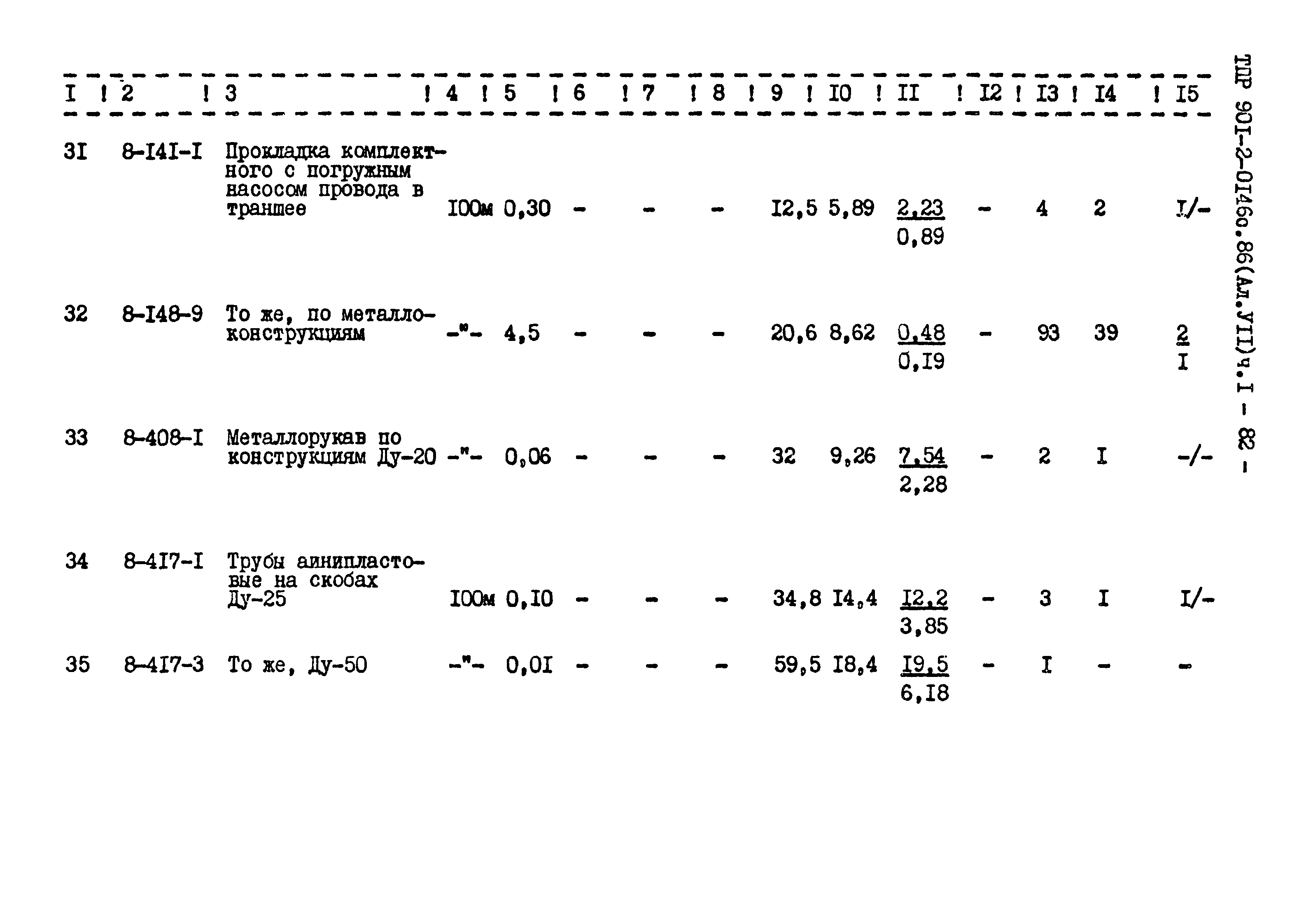 Типовые проектные решения 901-2-0146с.86