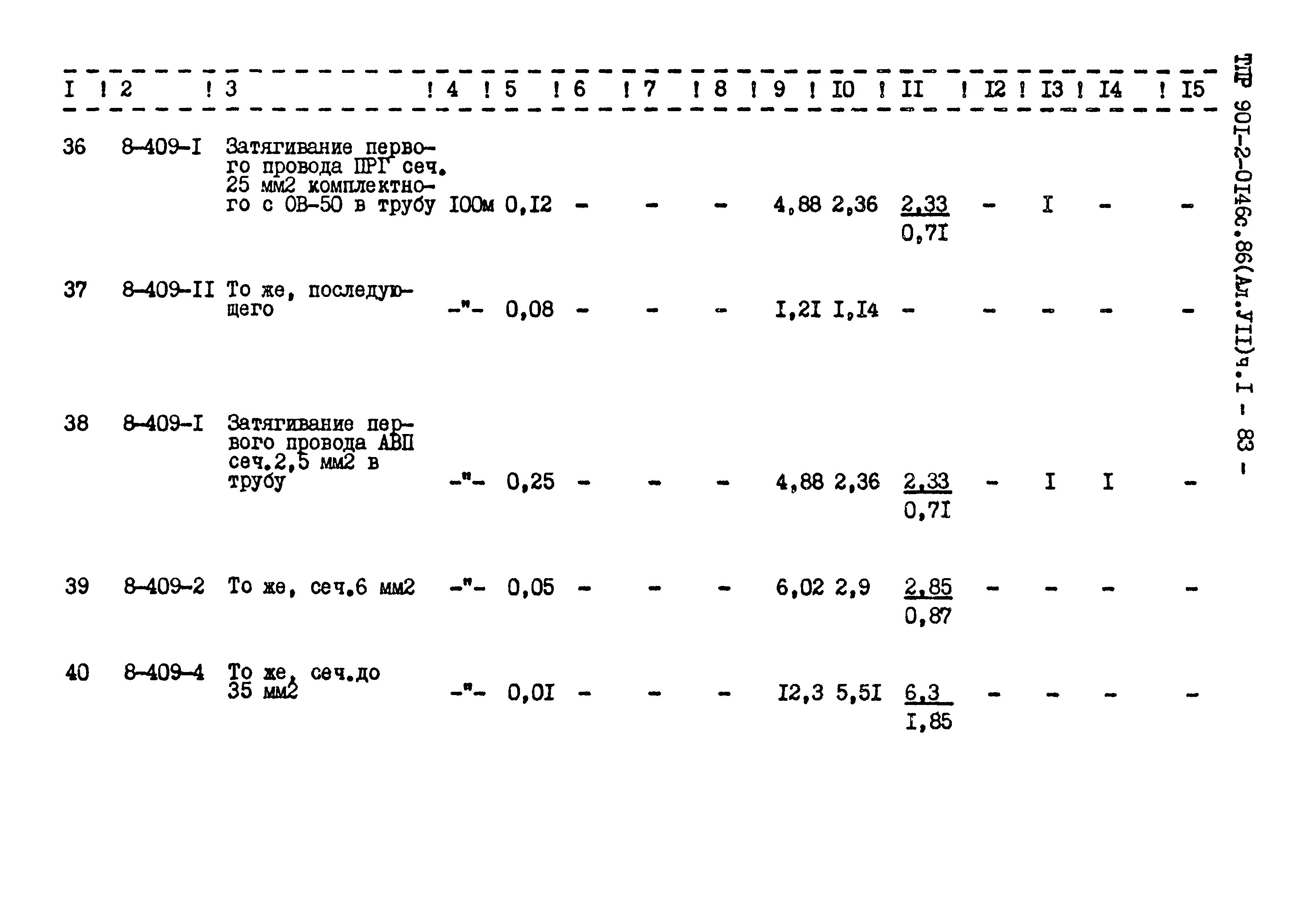 Типовые проектные решения 901-2-0146с.86