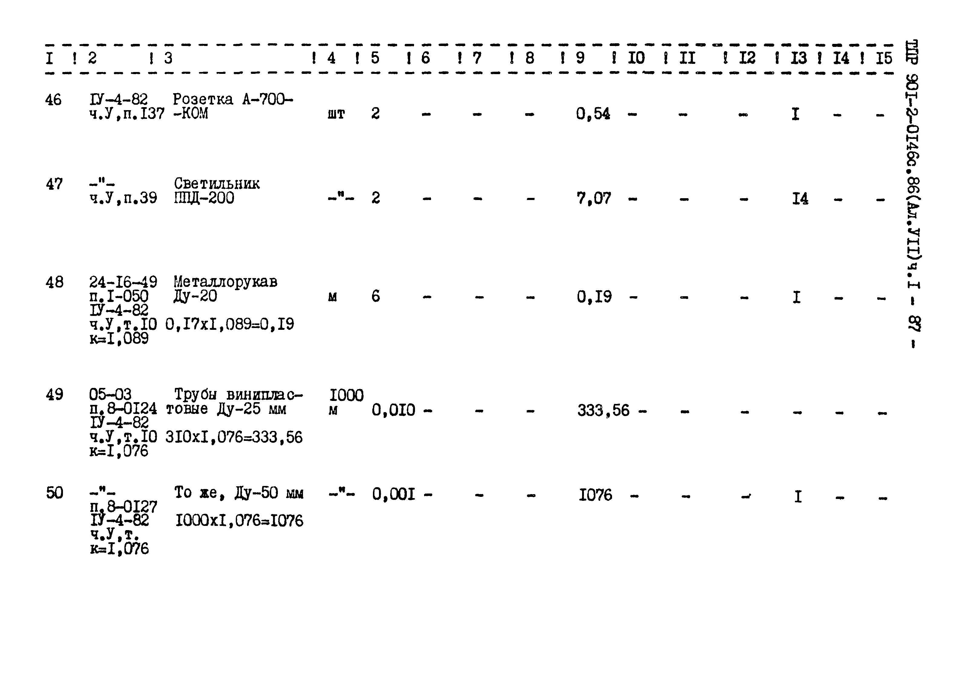 Типовые проектные решения 901-2-0146с.86