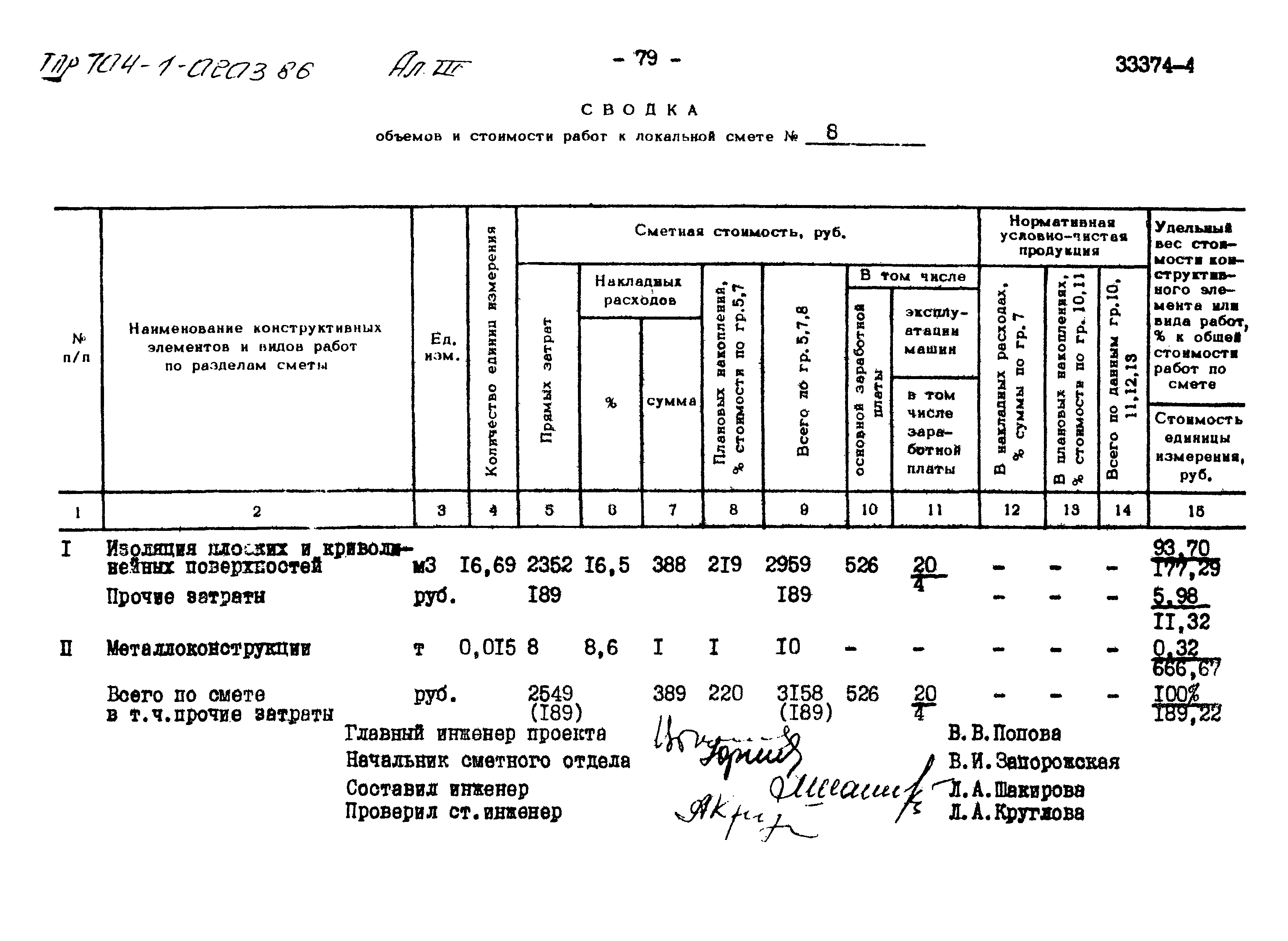 Типовые проектные решения 704-1-0203.86