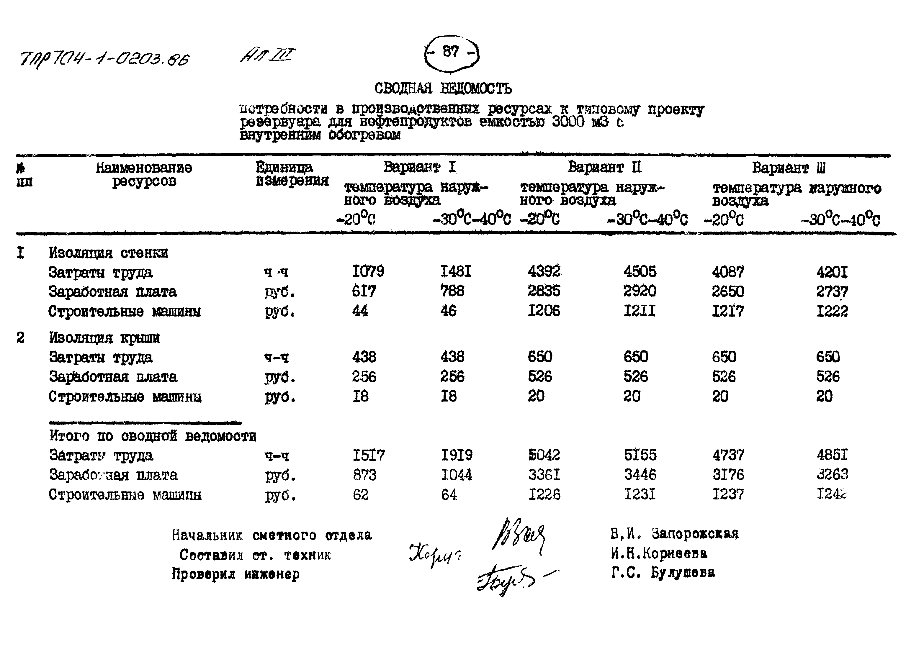 Типовые проектные решения 704-1-0203.86