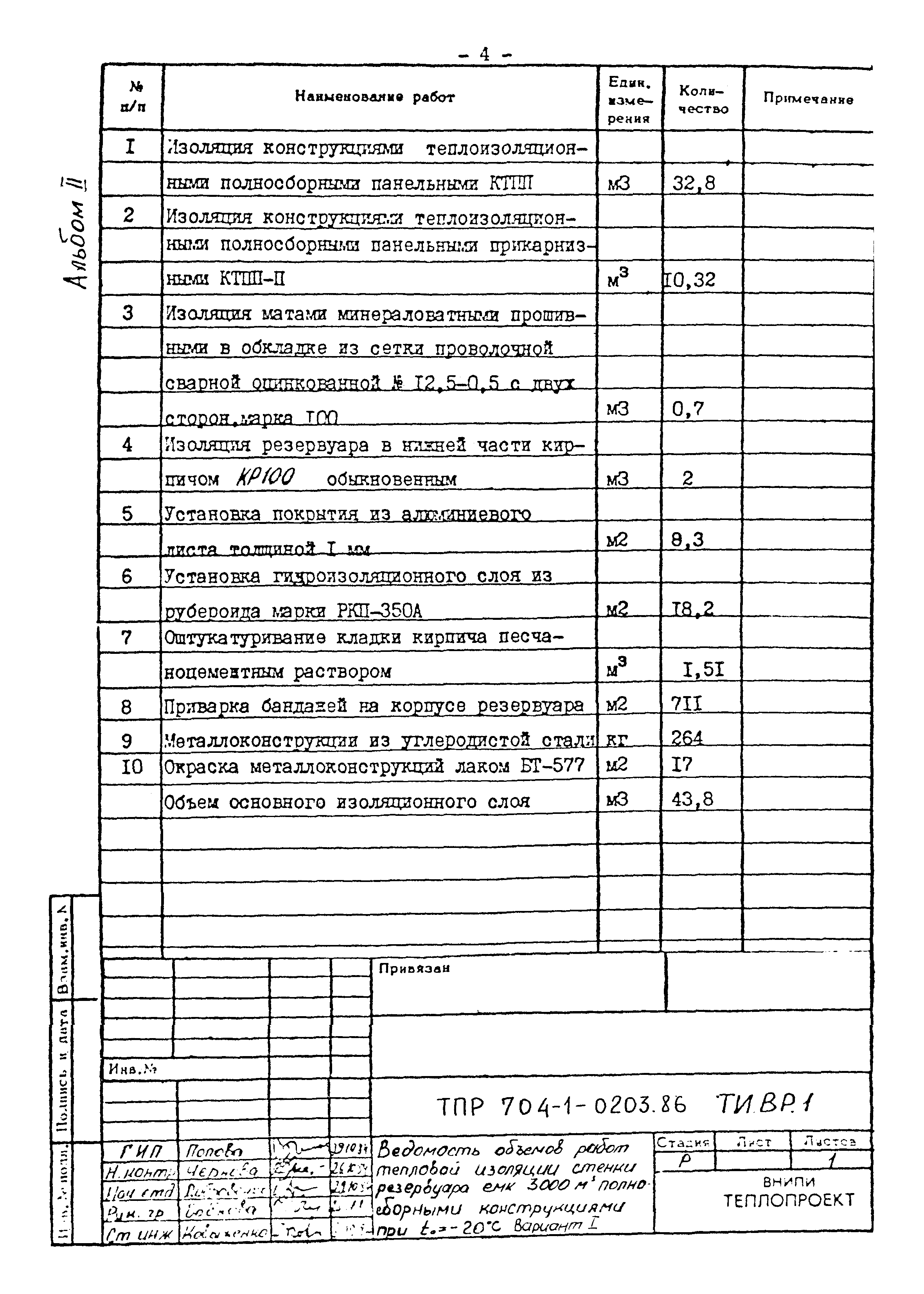 Типовые проектные решения 704-1-0203.86