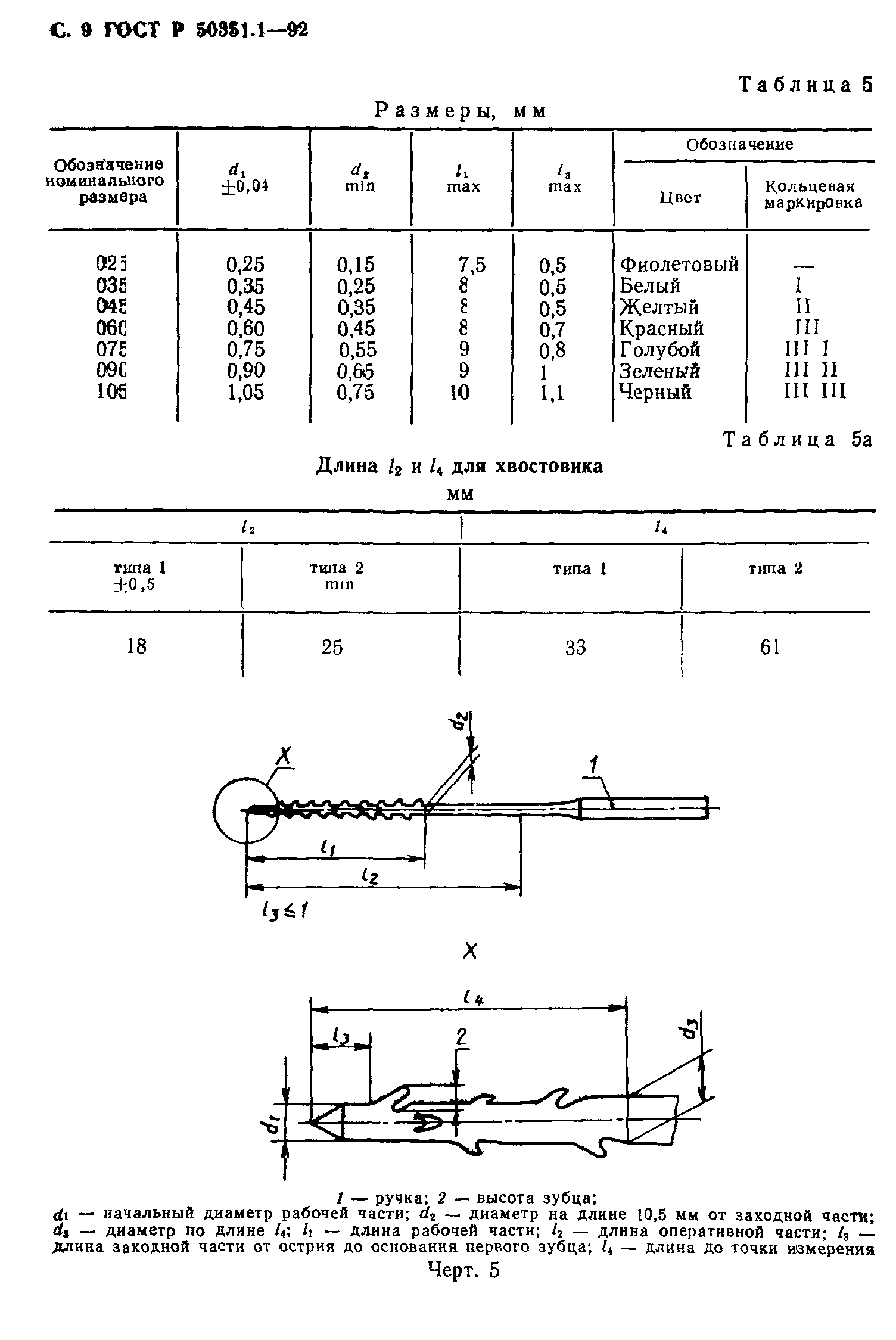 ГОСТ Р 50351.1-92