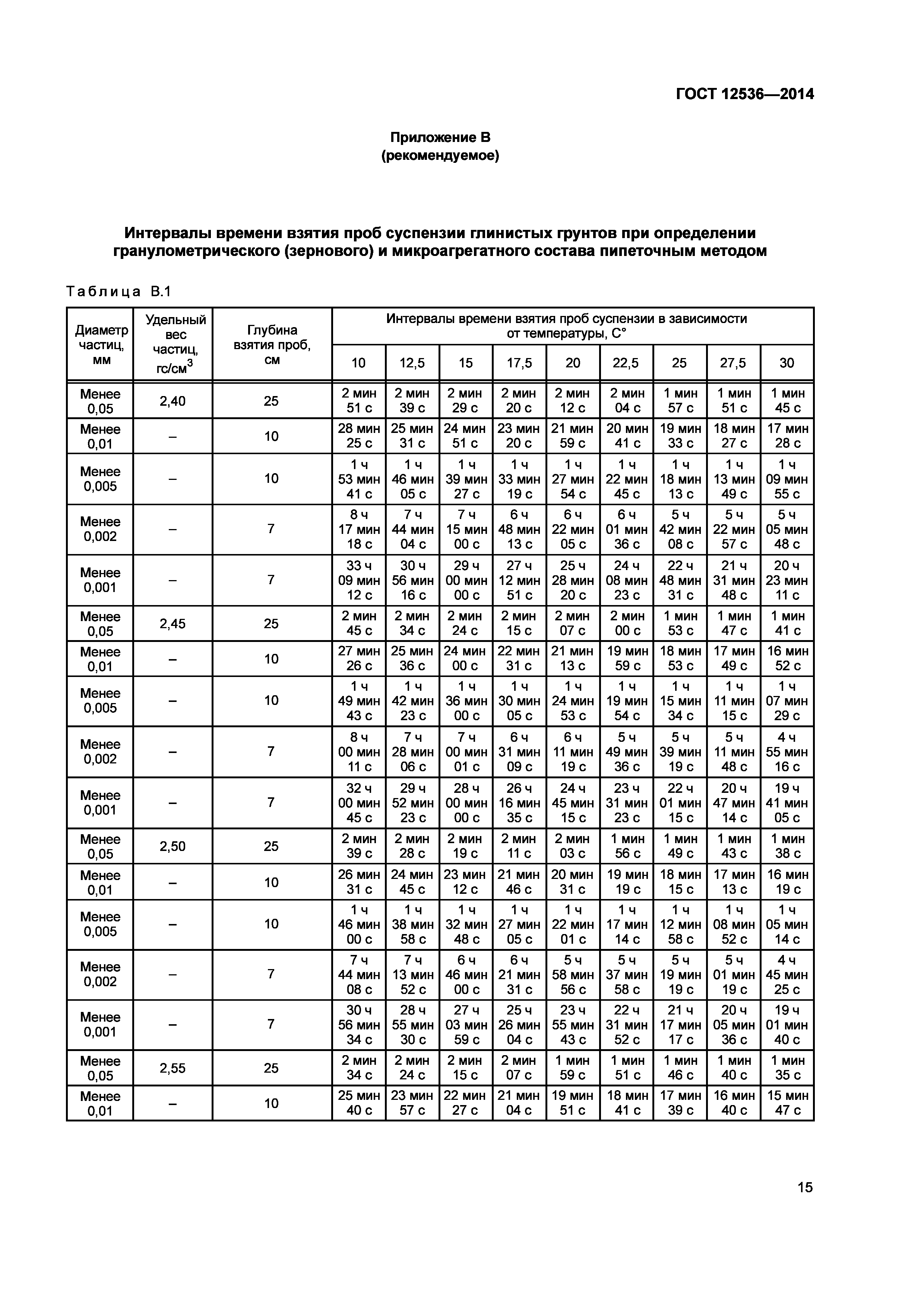 ГОСТ 12536-2014