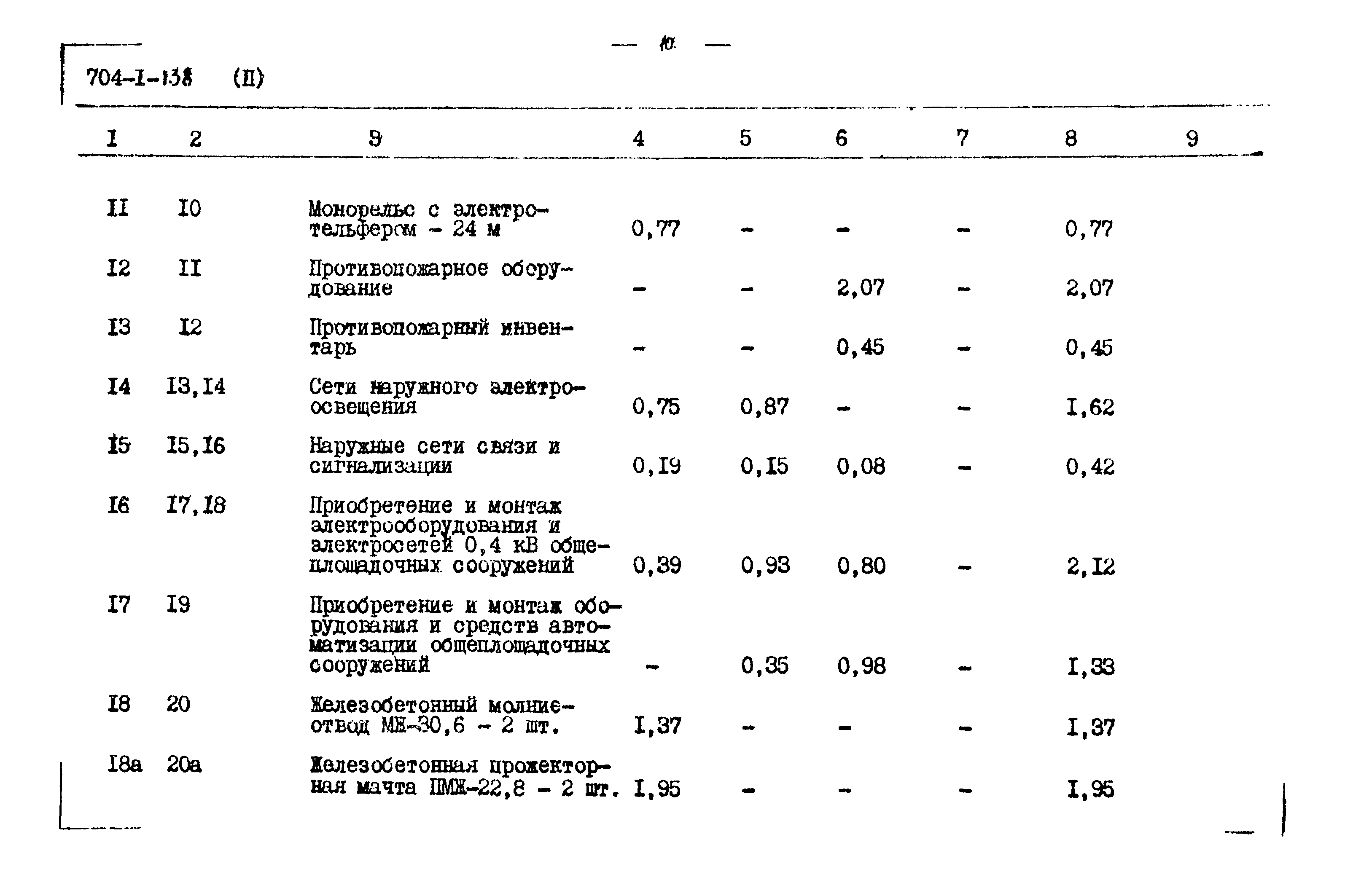 Типовой проект 704-1-138