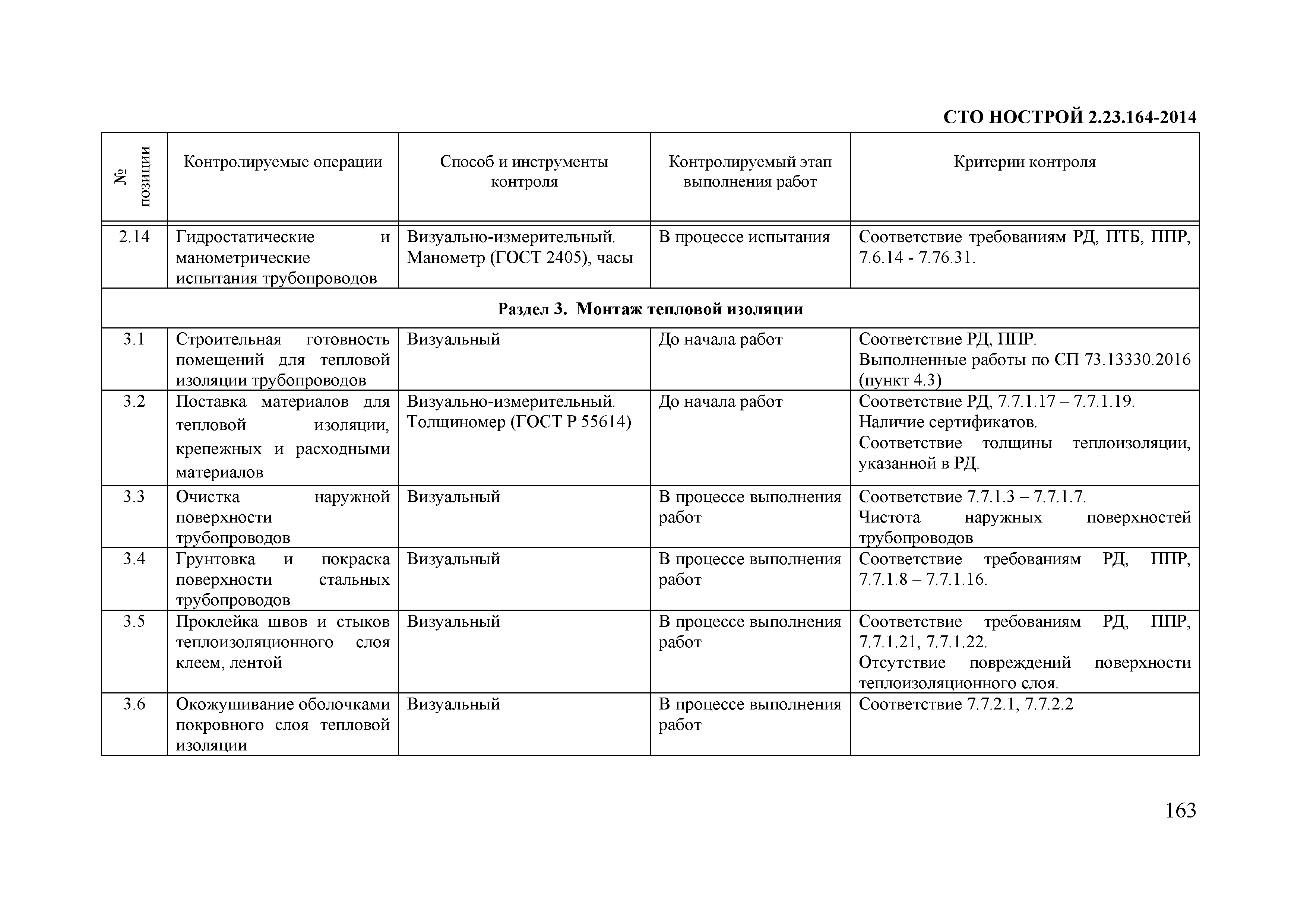 СТО НОСТРОЙ 2.23.164-2014