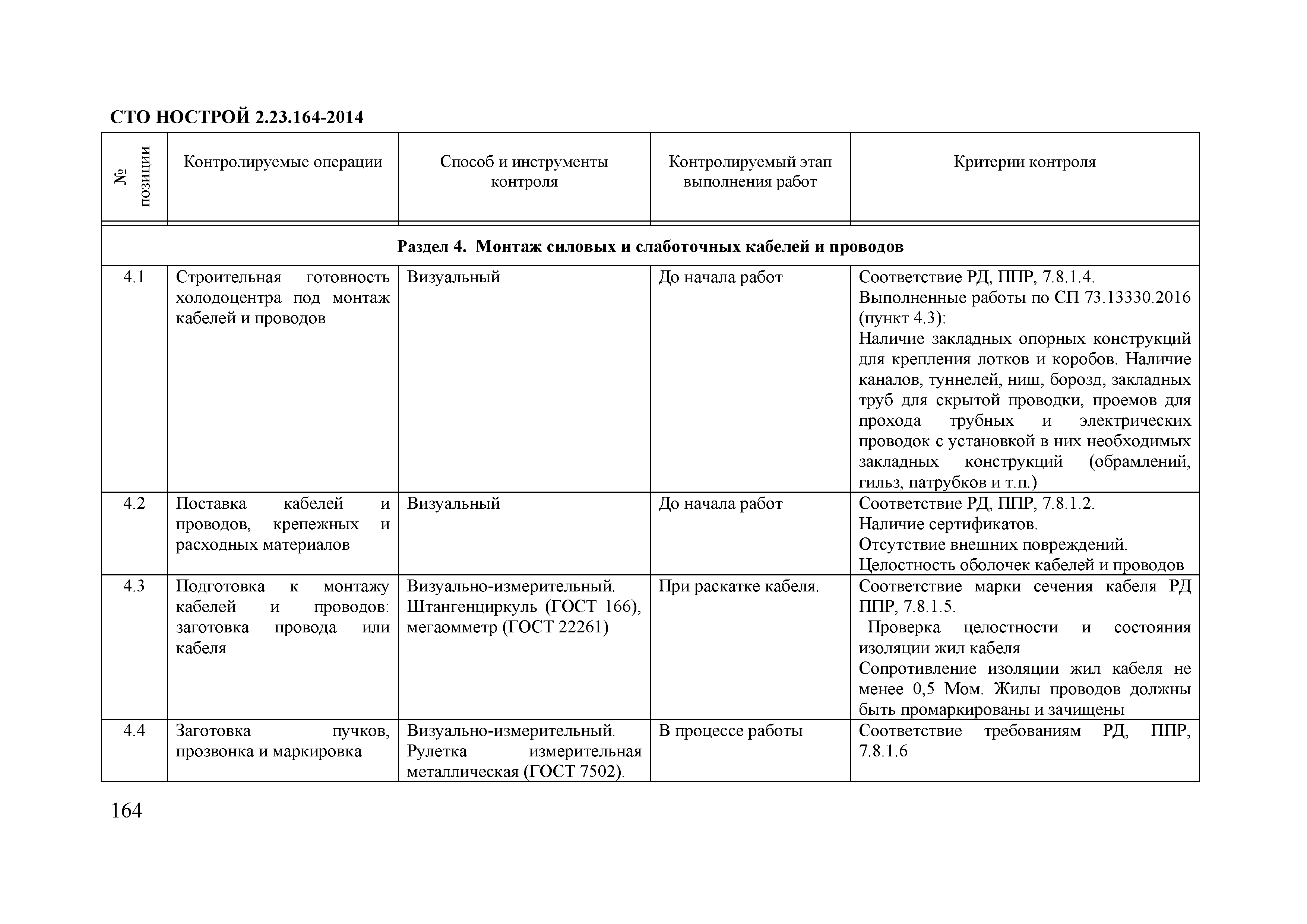 СТО НОСТРОЙ 2.23.164-2014