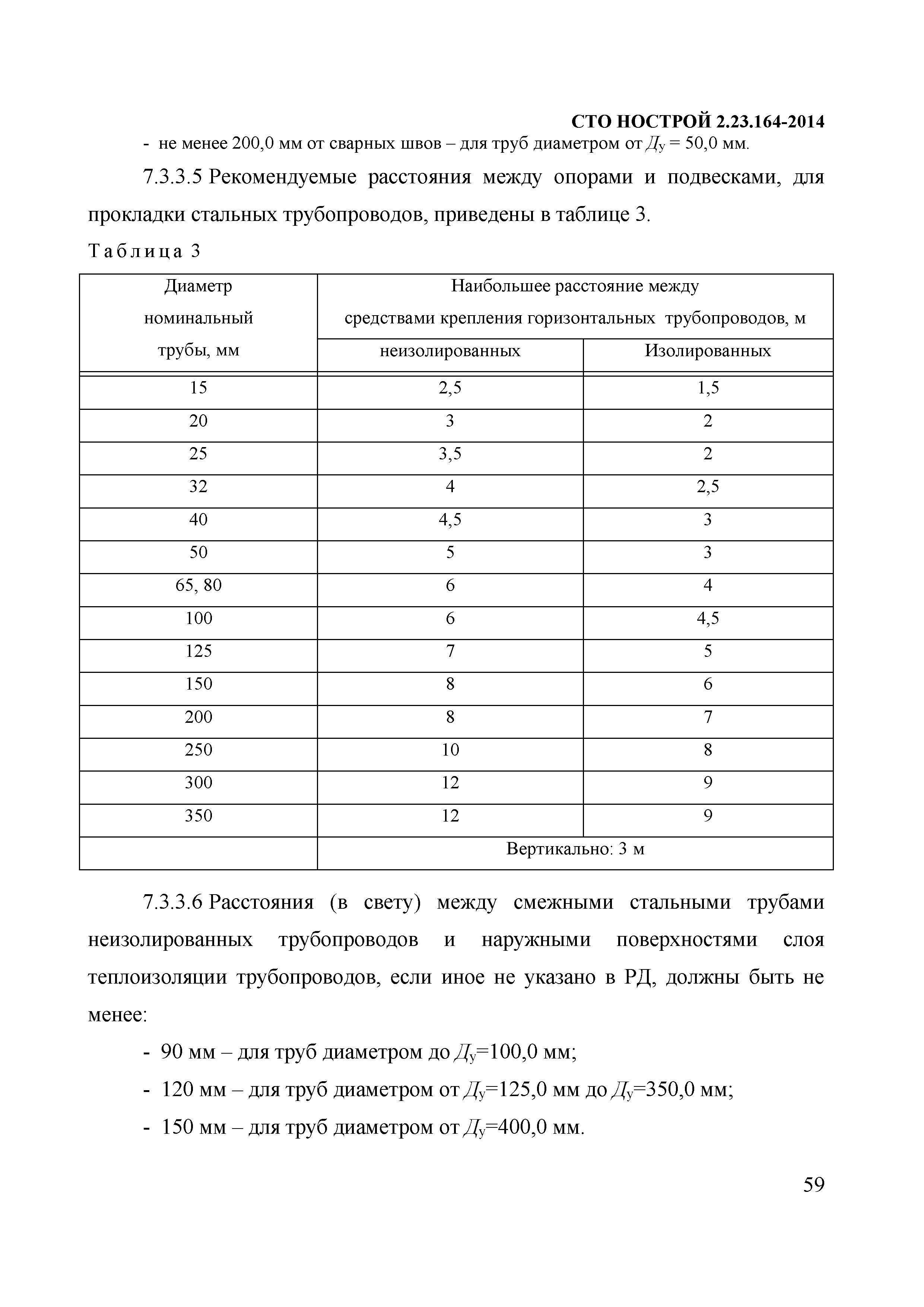 СТО НОСТРОЙ 2.23.164-2014