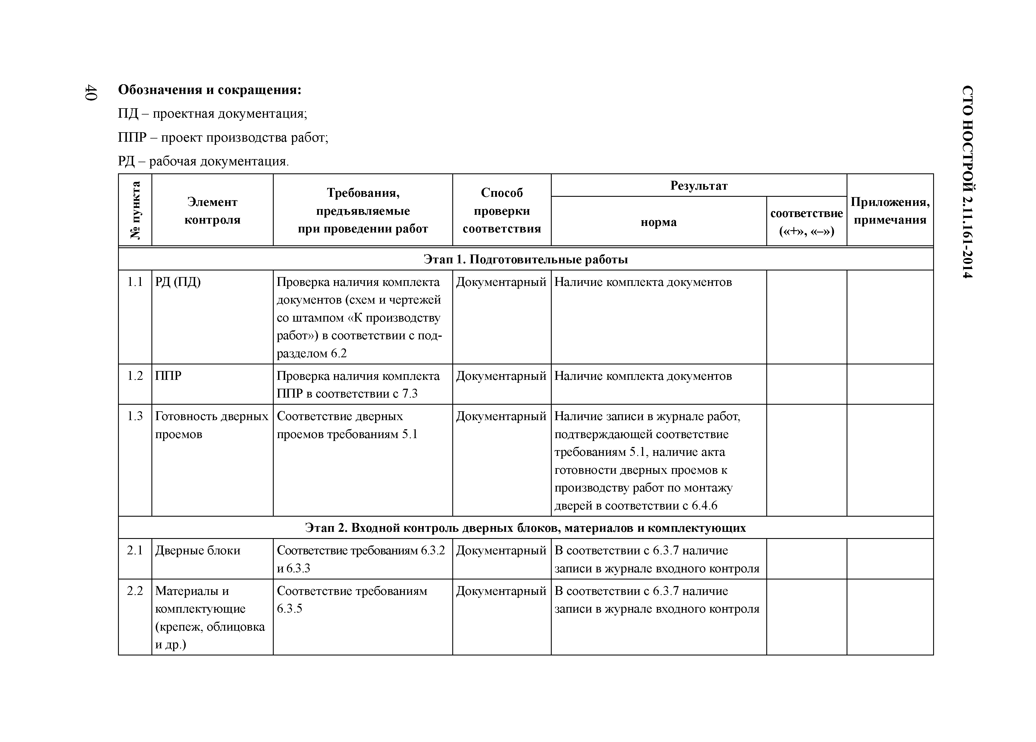 СТО НОСТРОЙ 2.11.161-2014