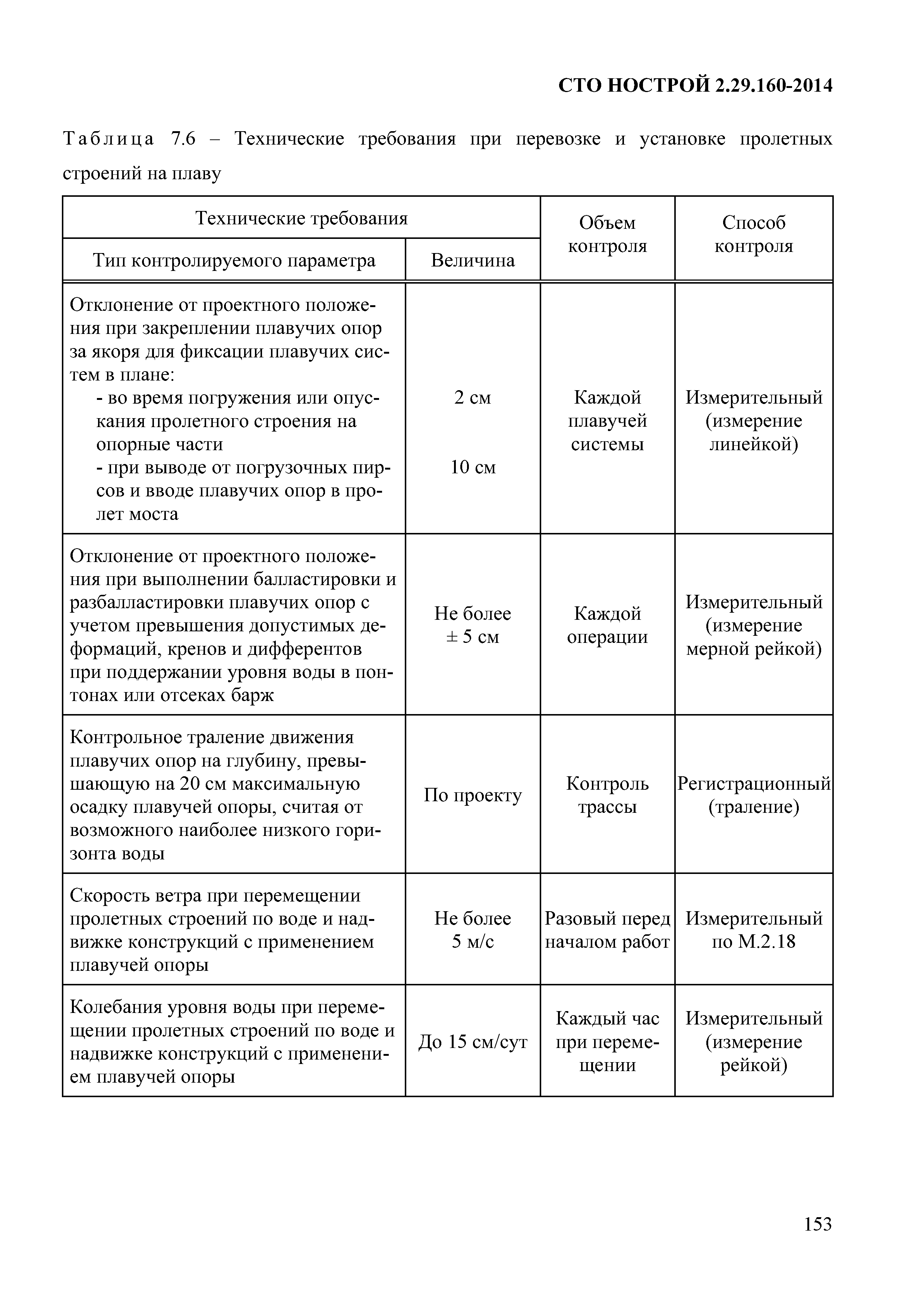 СТО НОСТРОЙ 2.29.160-2014