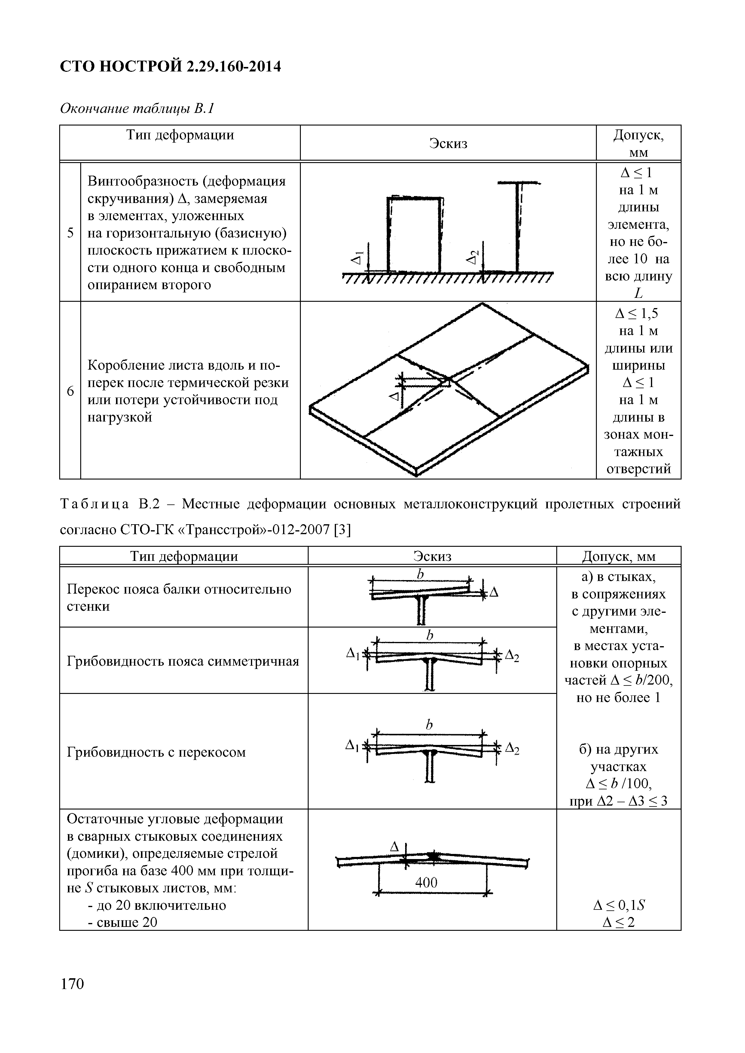 СТО НОСТРОЙ 2.29.160-2014