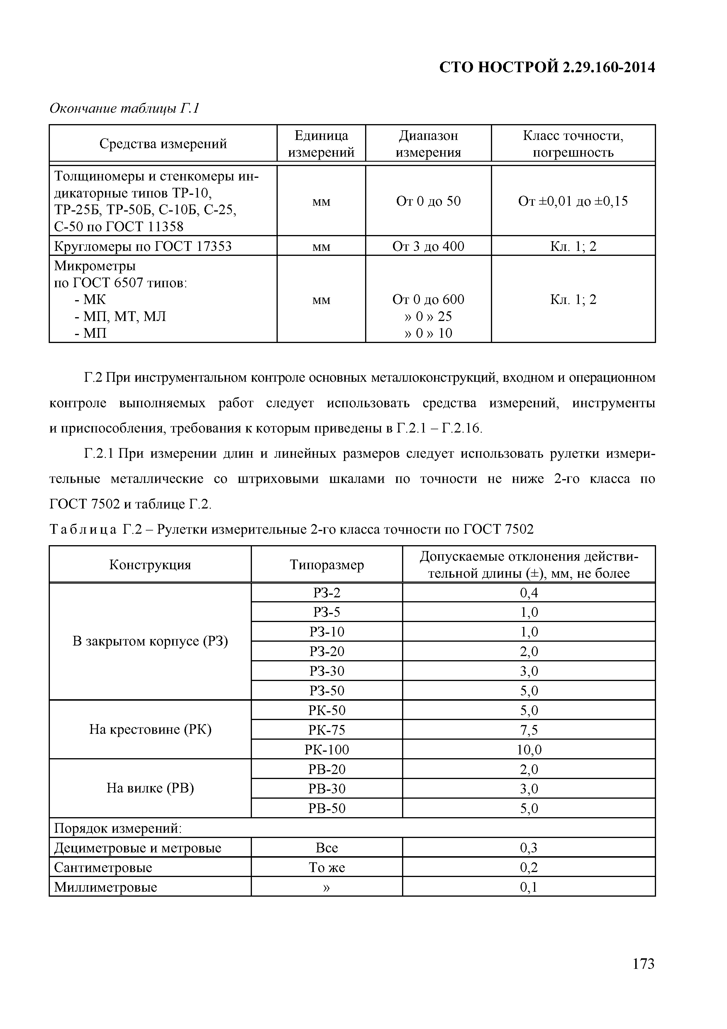 СТО НОСТРОЙ 2.29.160-2014