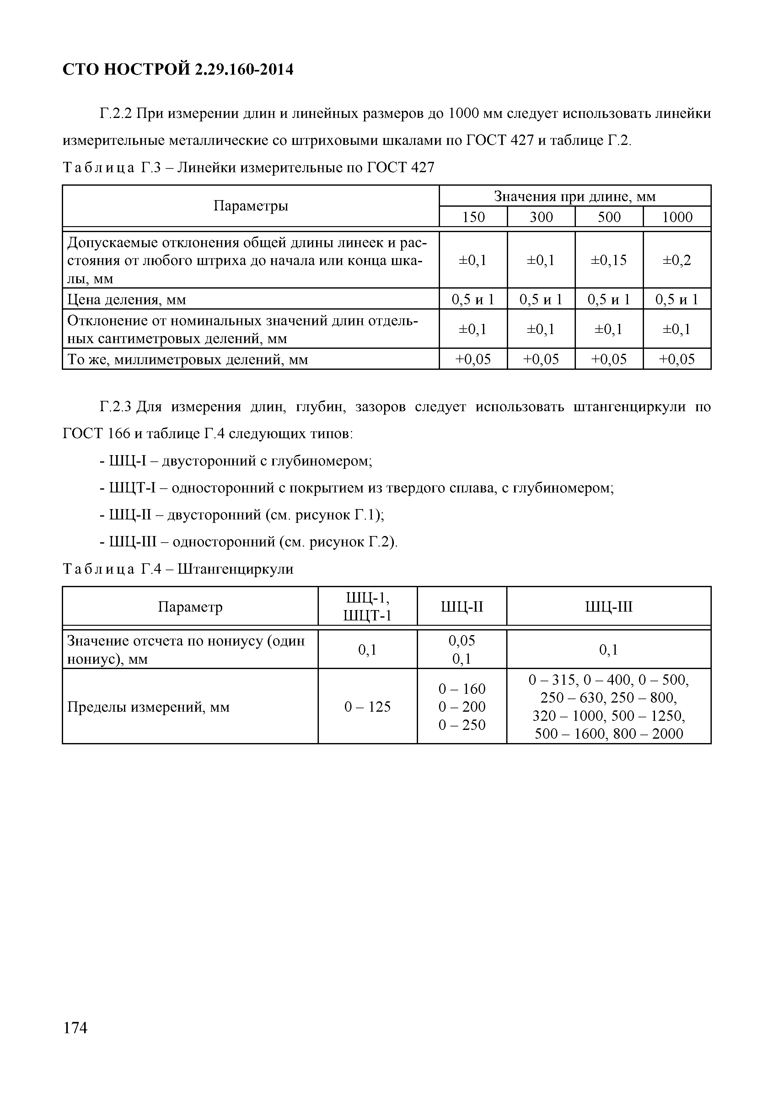 СТО НОСТРОЙ 2.29.160-2014