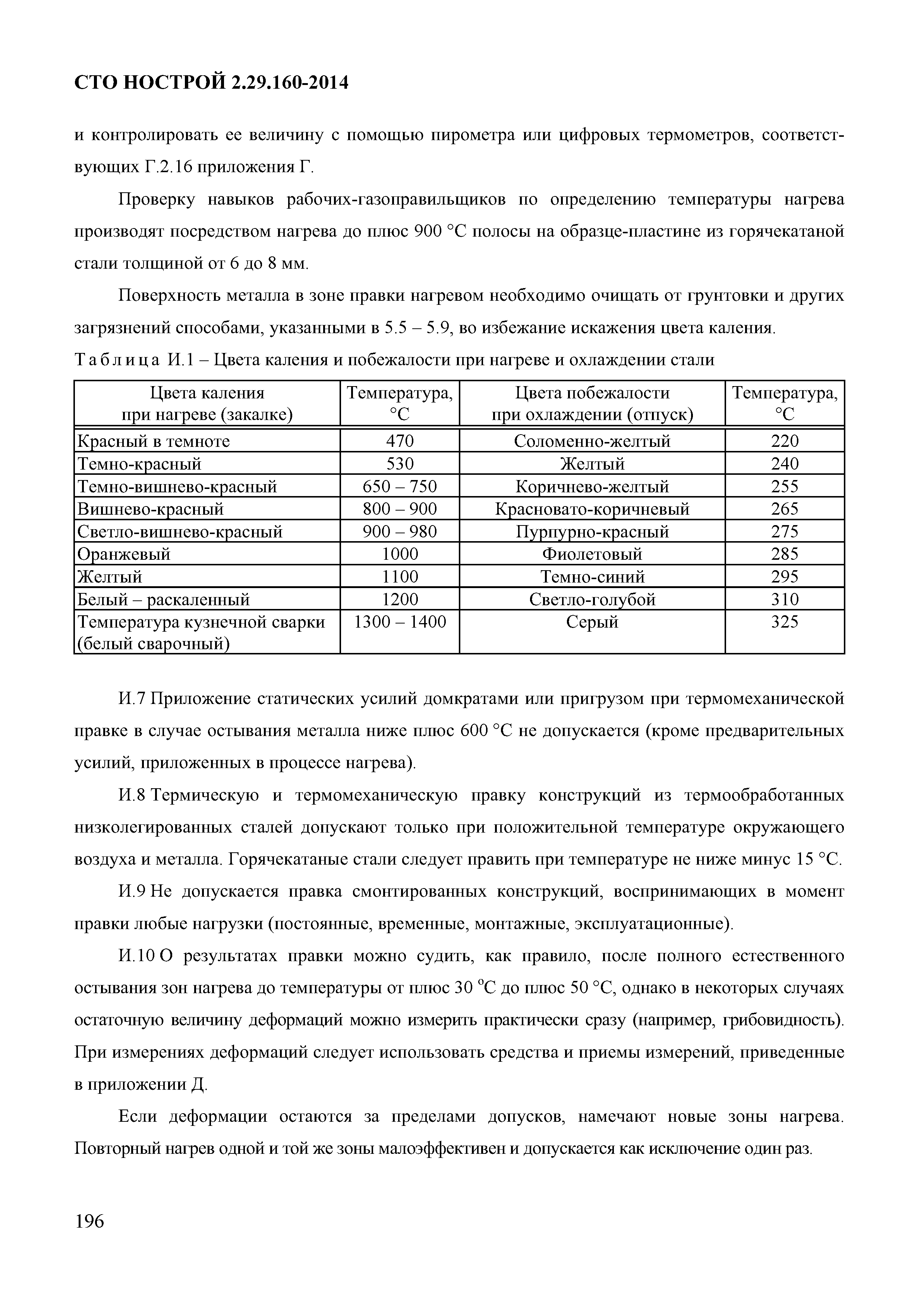 СТО НОСТРОЙ 2.29.160-2014