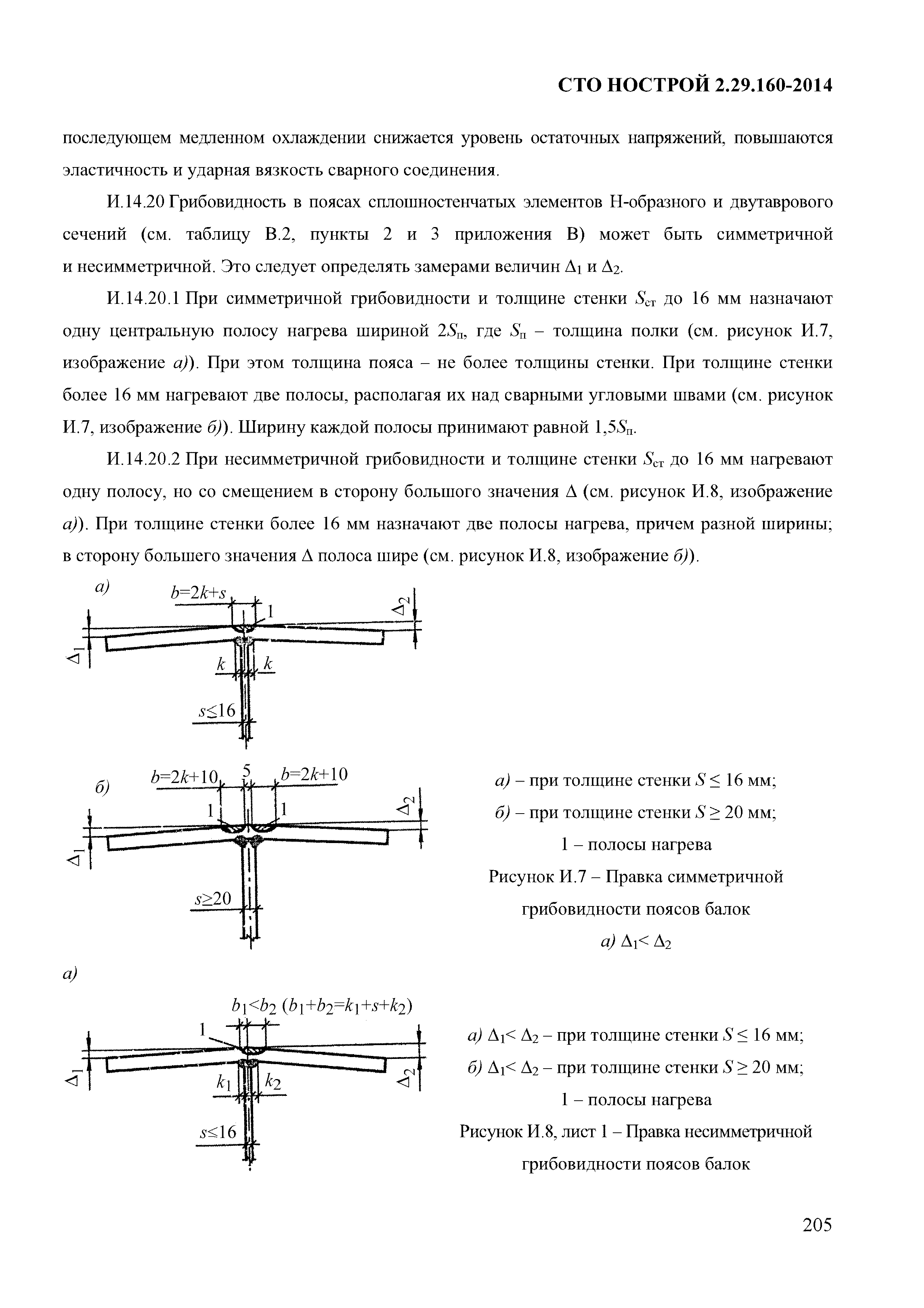 СТО НОСТРОЙ 2.29.160-2014