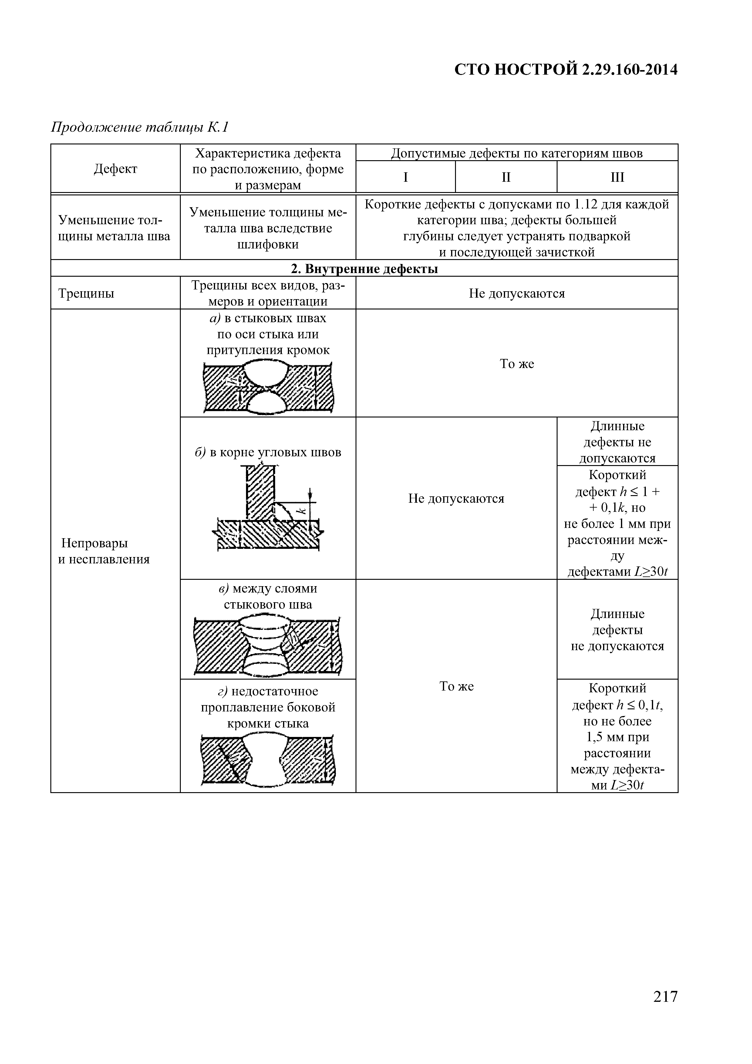 СТО НОСТРОЙ 2.29.160-2014