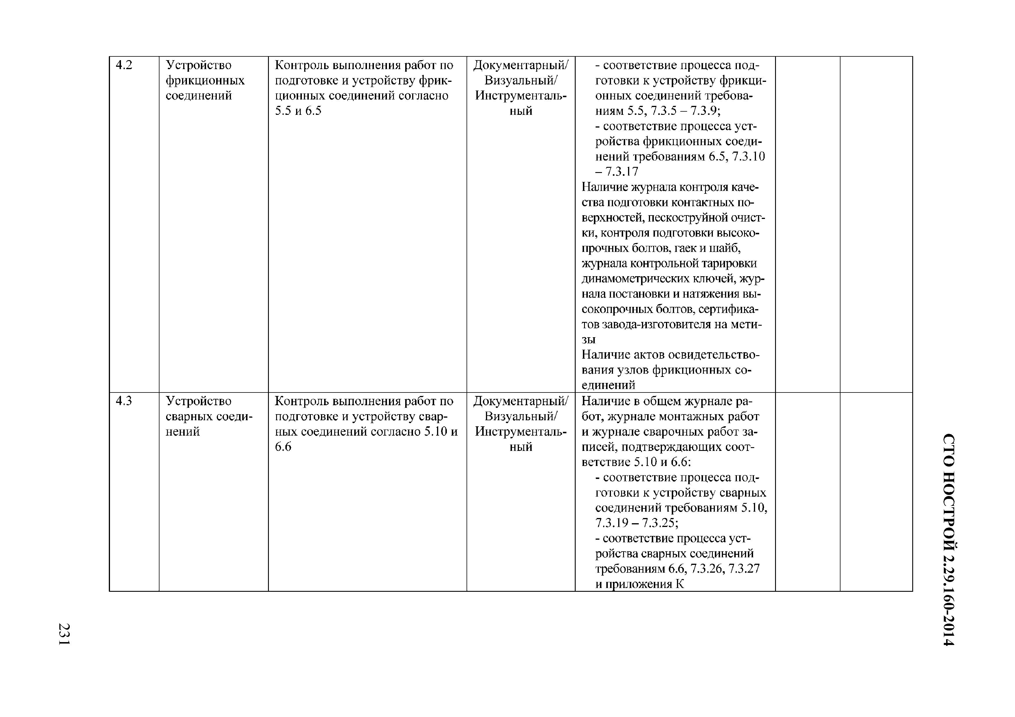 СТО НОСТРОЙ 2.29.160-2014