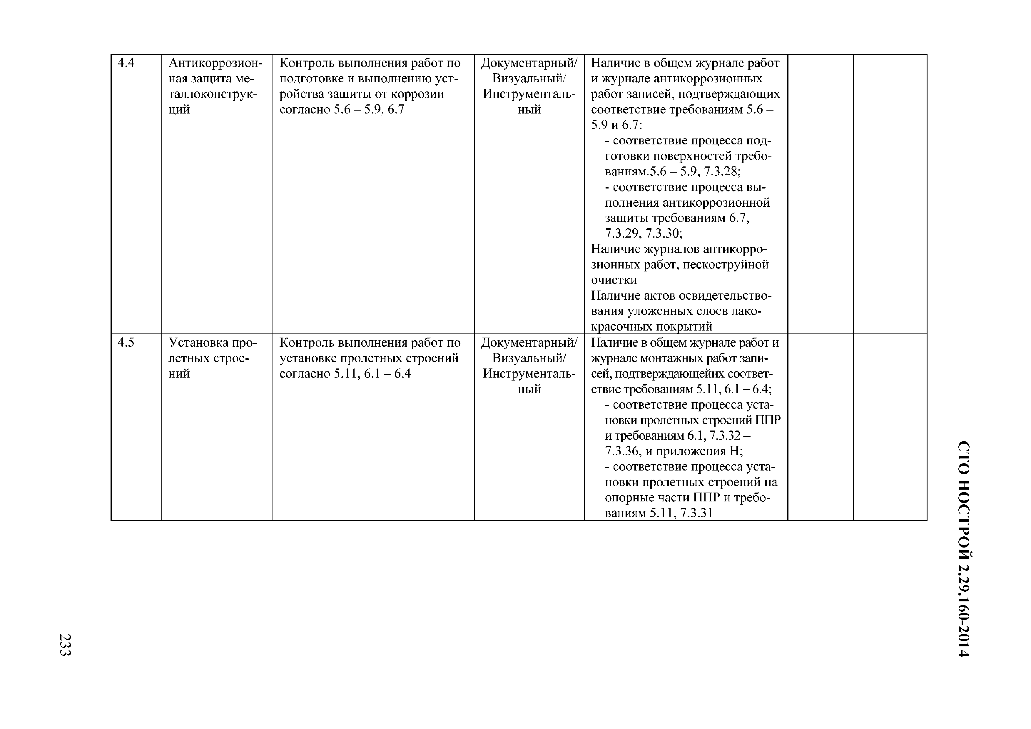 СТО НОСТРОЙ 2.29.160-2014