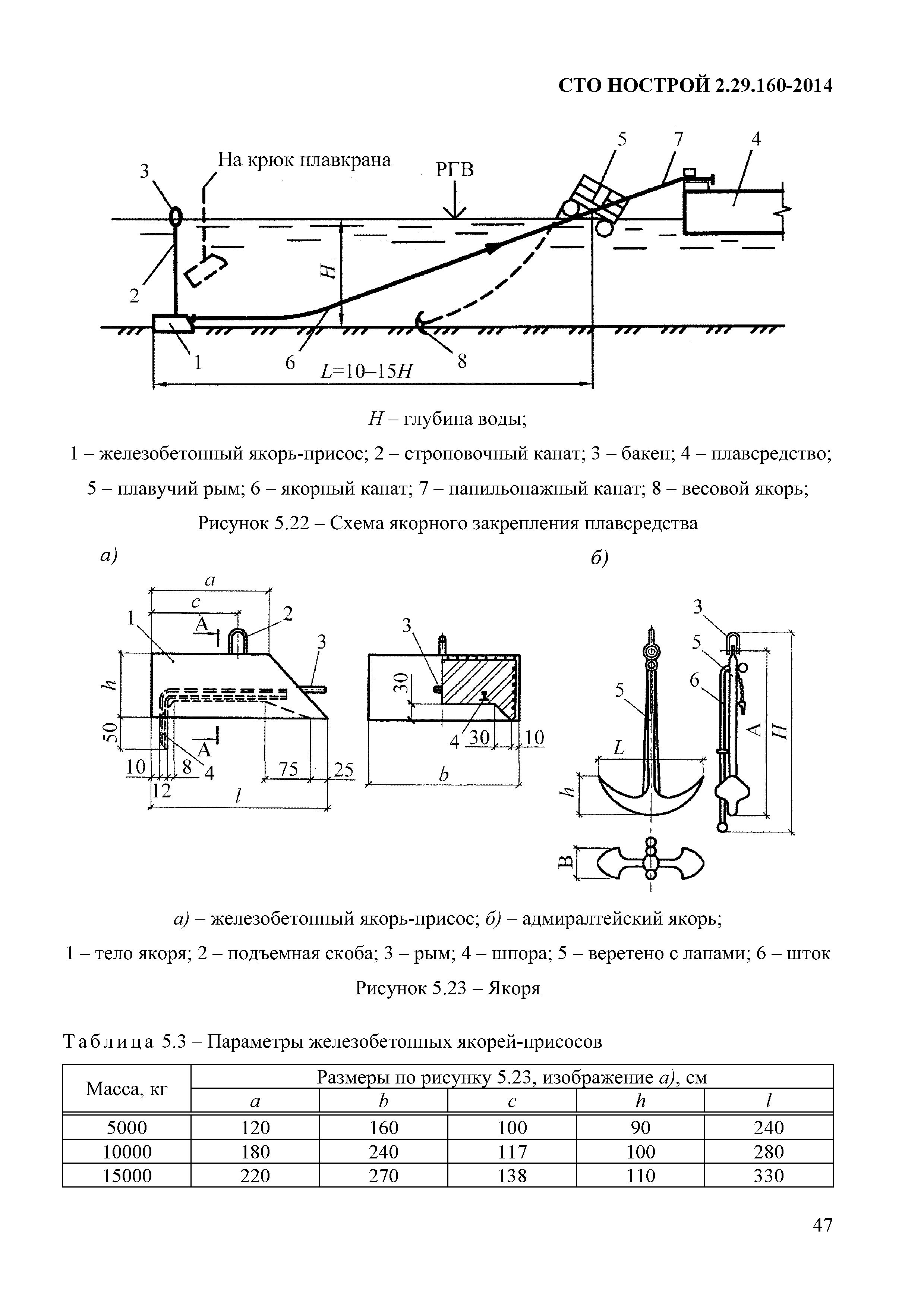 СТО НОСТРОЙ 2.29.160-2014