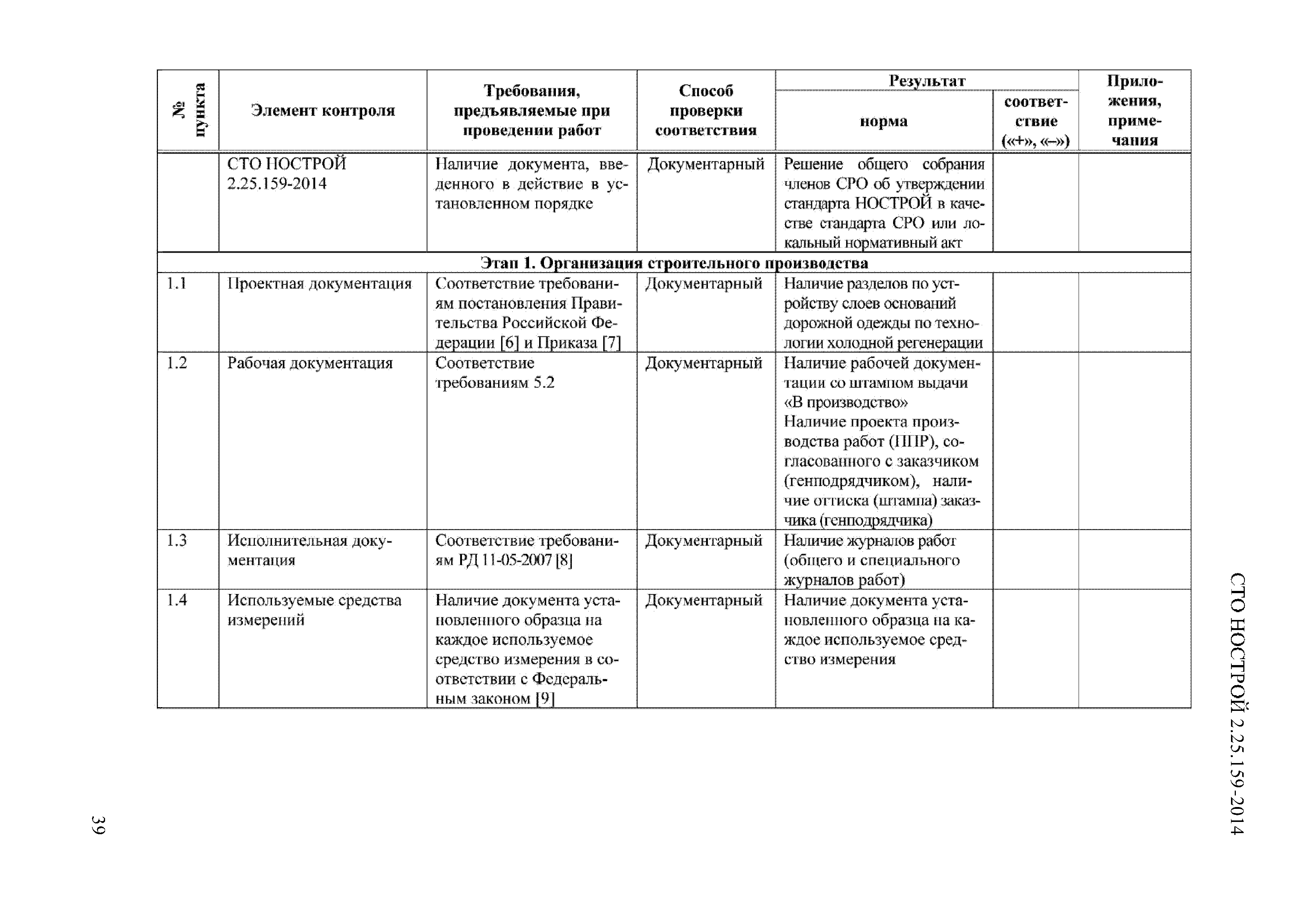 СТО НОСТРОЙ 2.25.159-2014