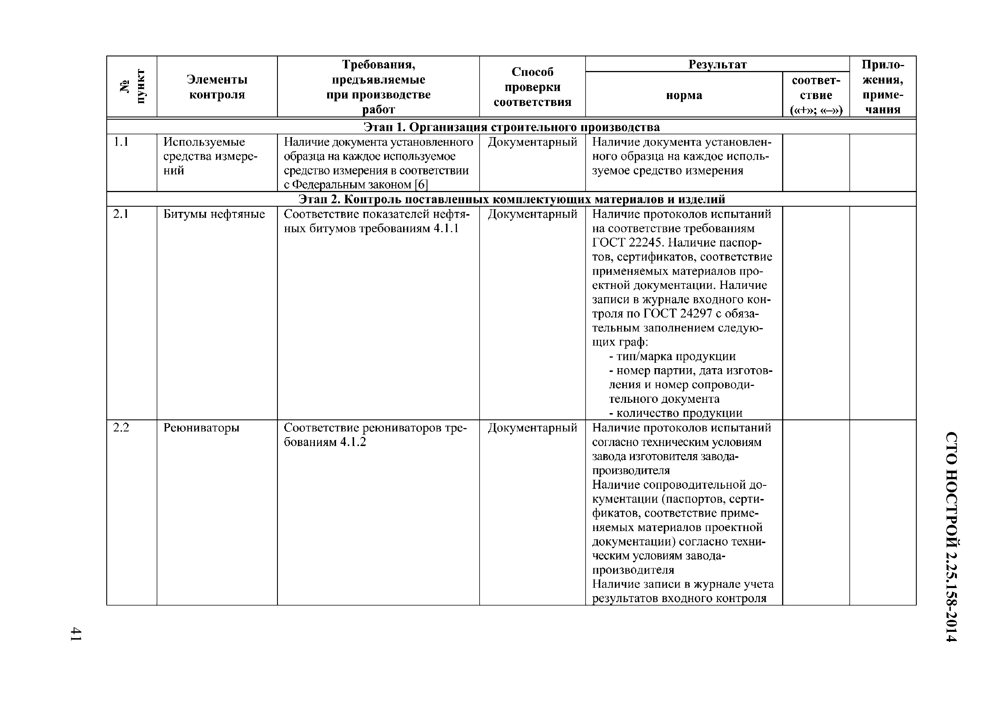 СТО НОСТРОЙ 2.25.158-2014