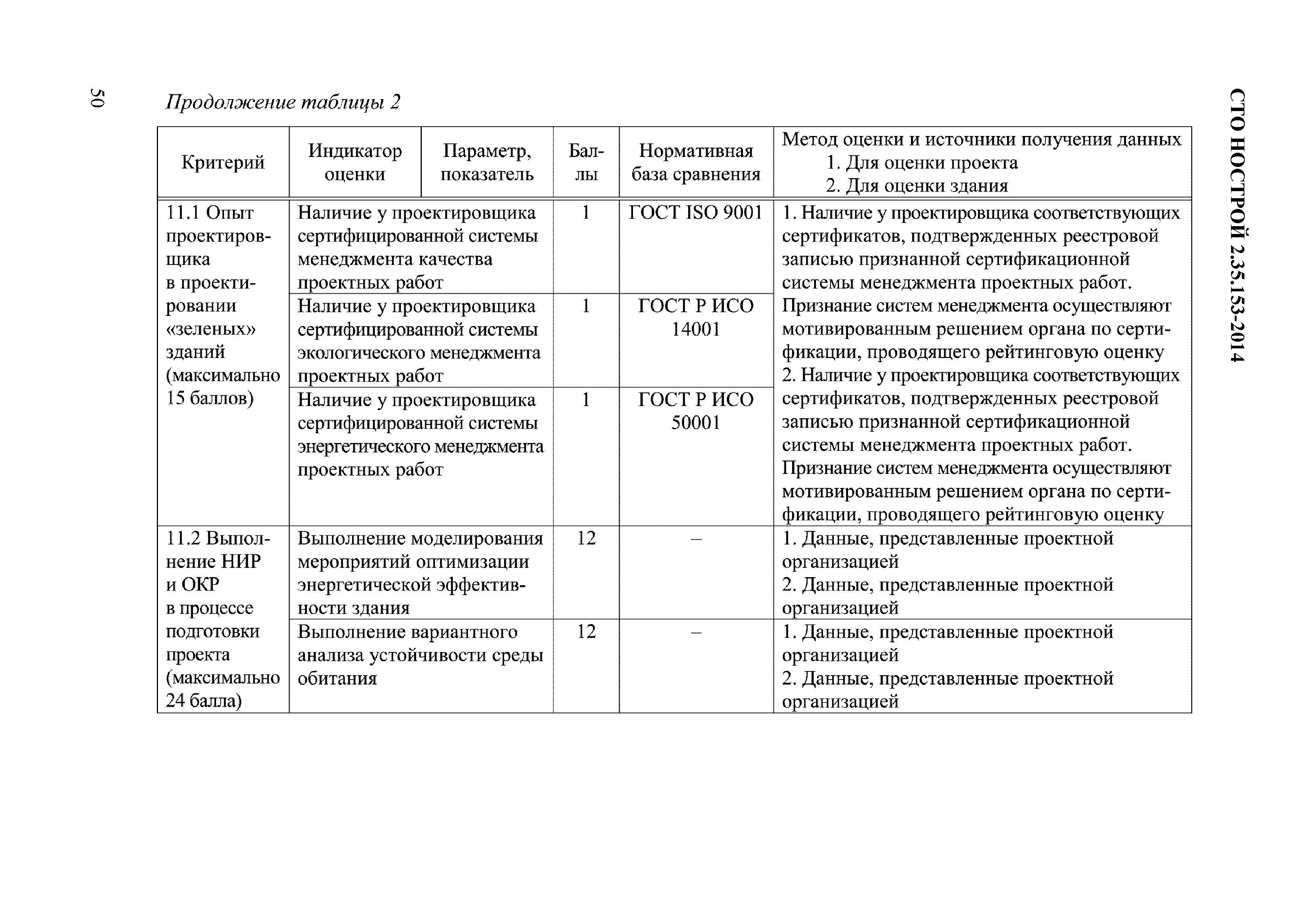 СТО НОСТРОЙ 2.35.153-2014