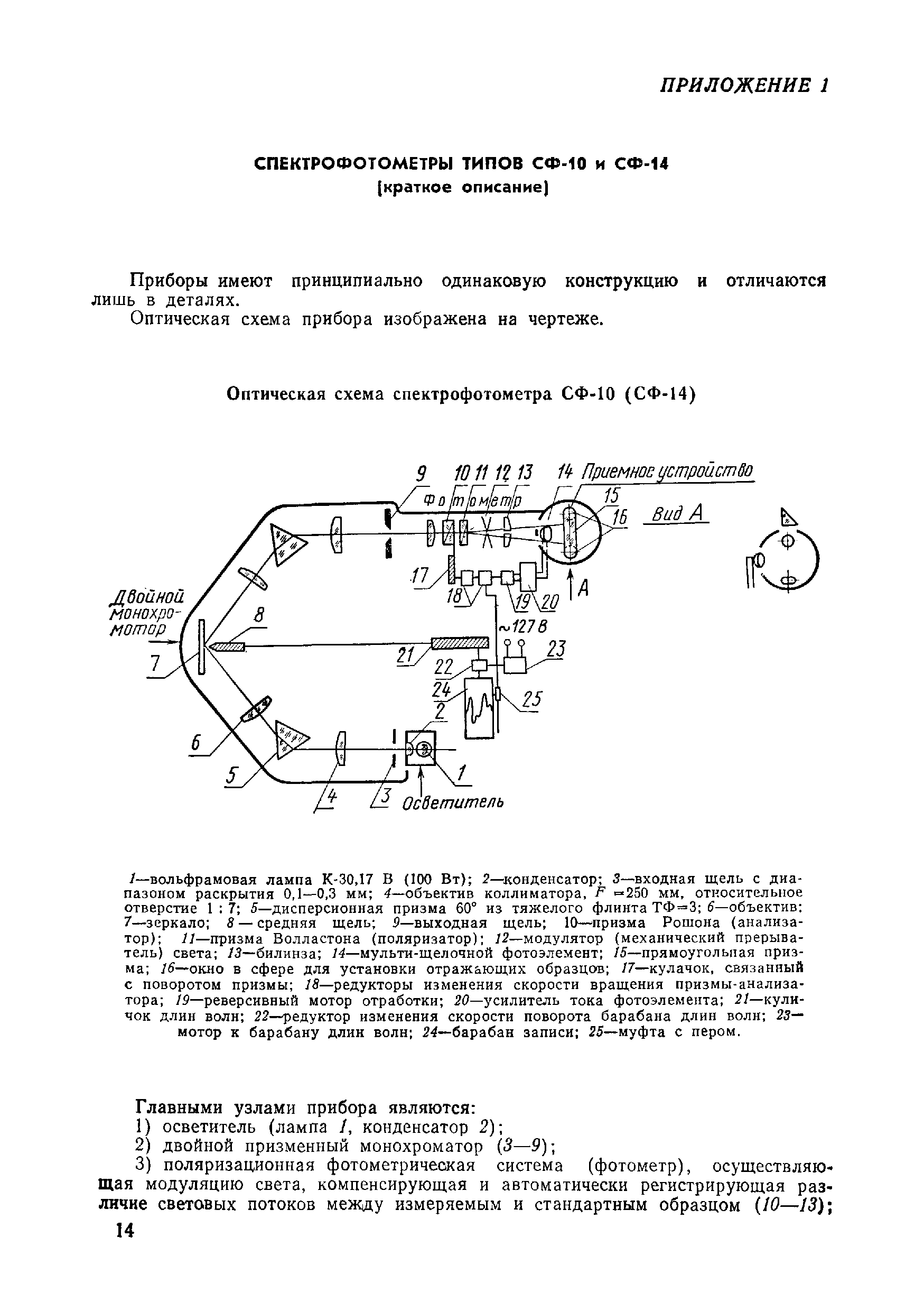 МИ 25-74