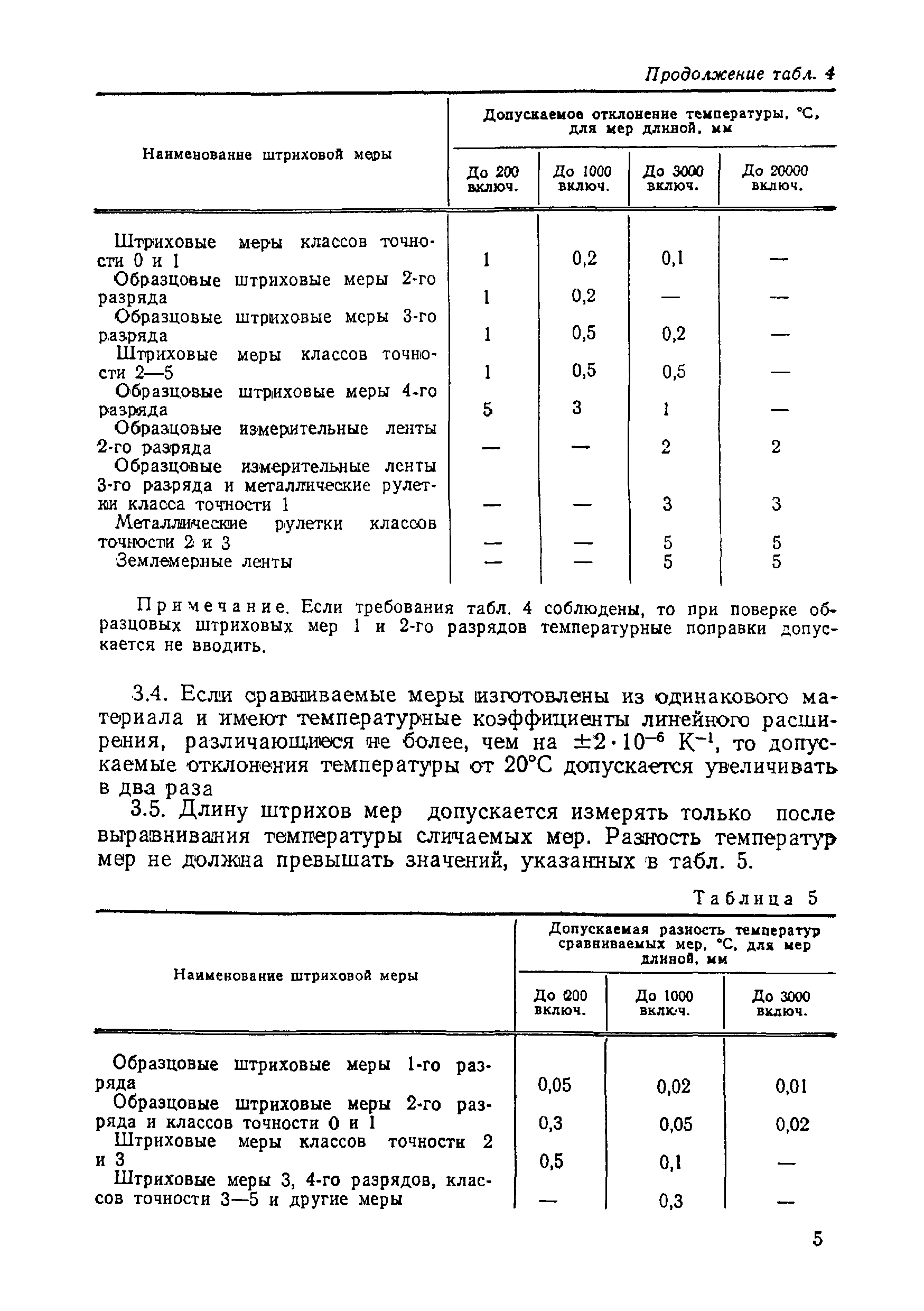 МИ 1987-89