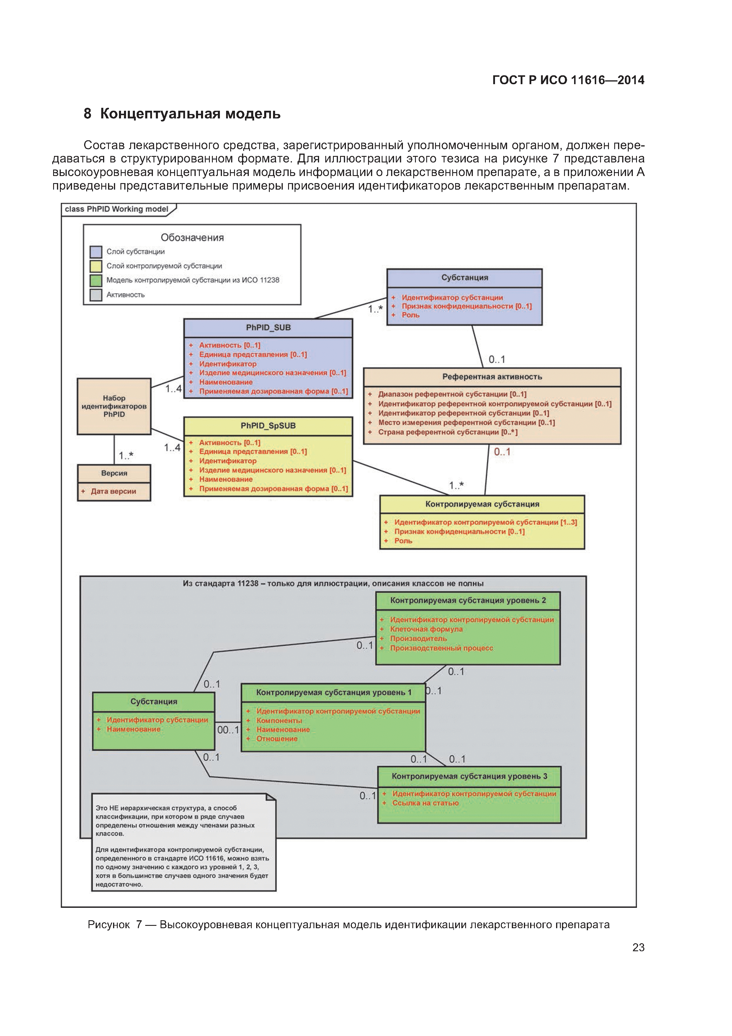 ГОСТ Р ИСО 11616-2014
