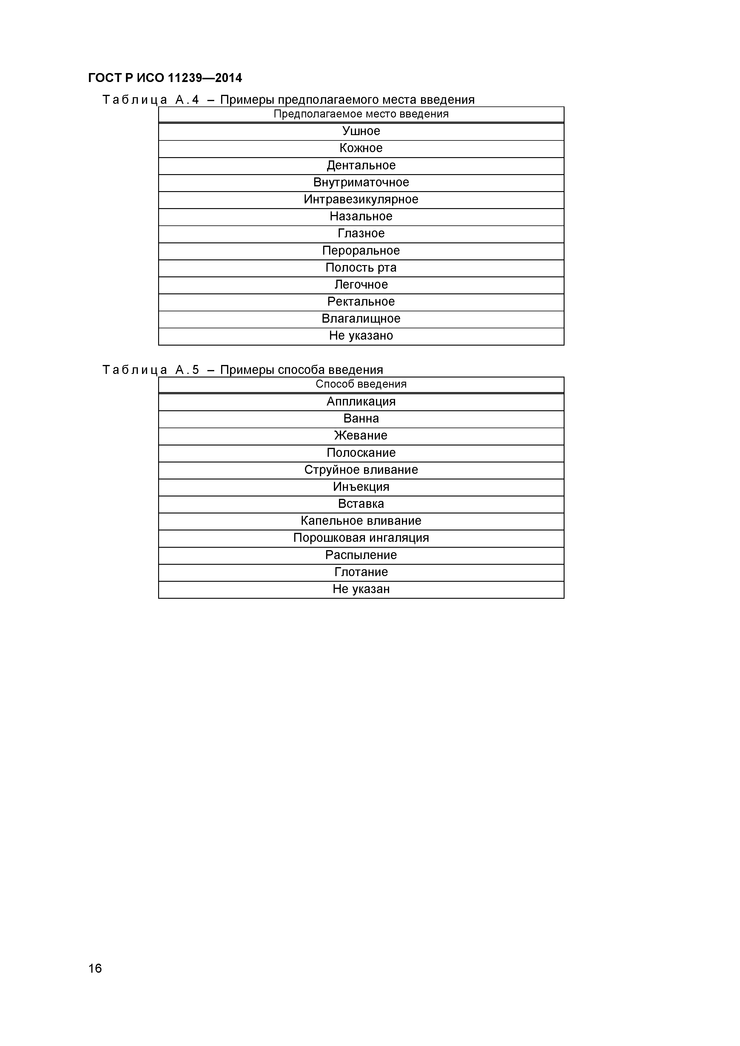 ГОСТ Р ИСО 11239-2014