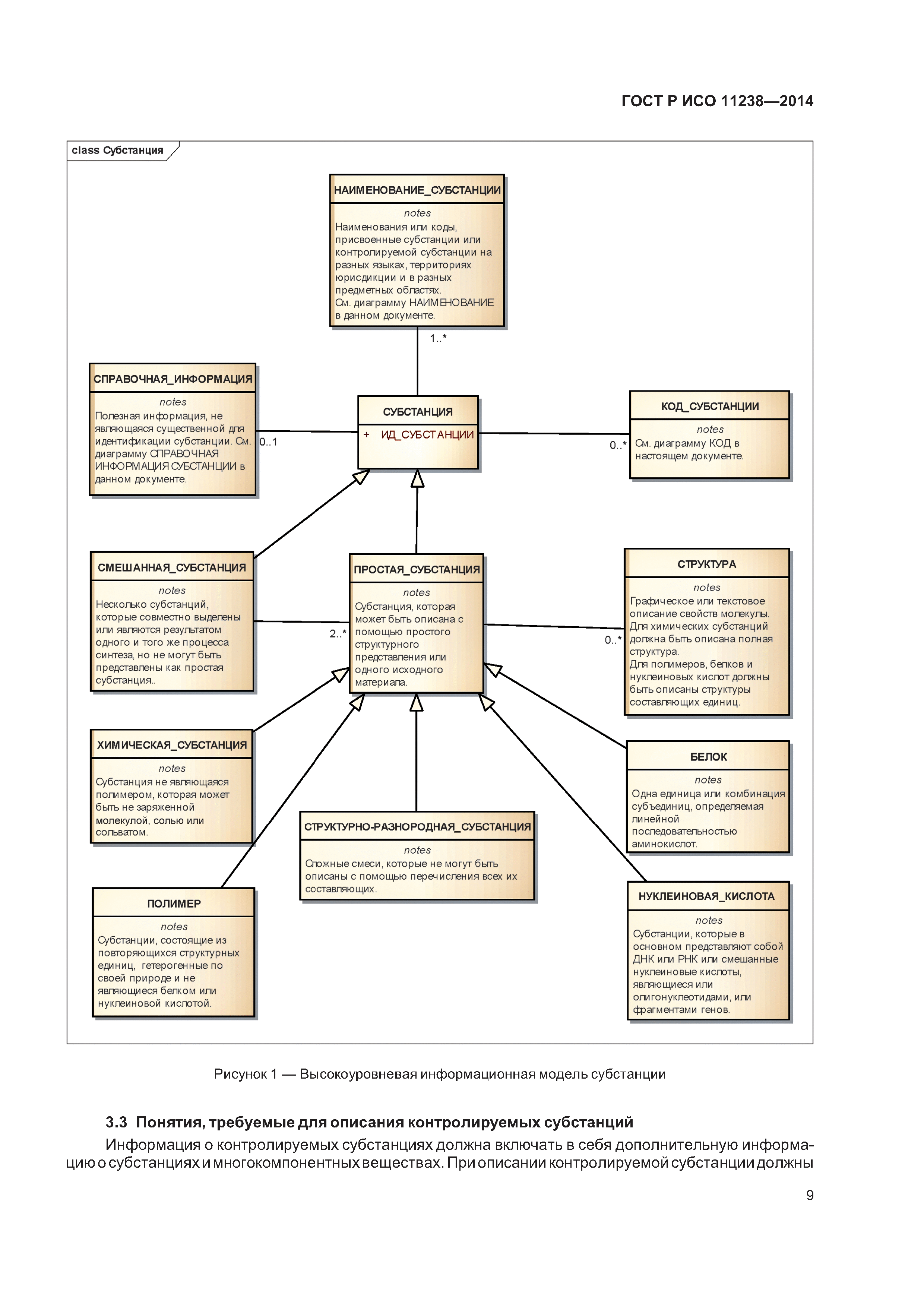 ГОСТ Р ИСО 11238-2014