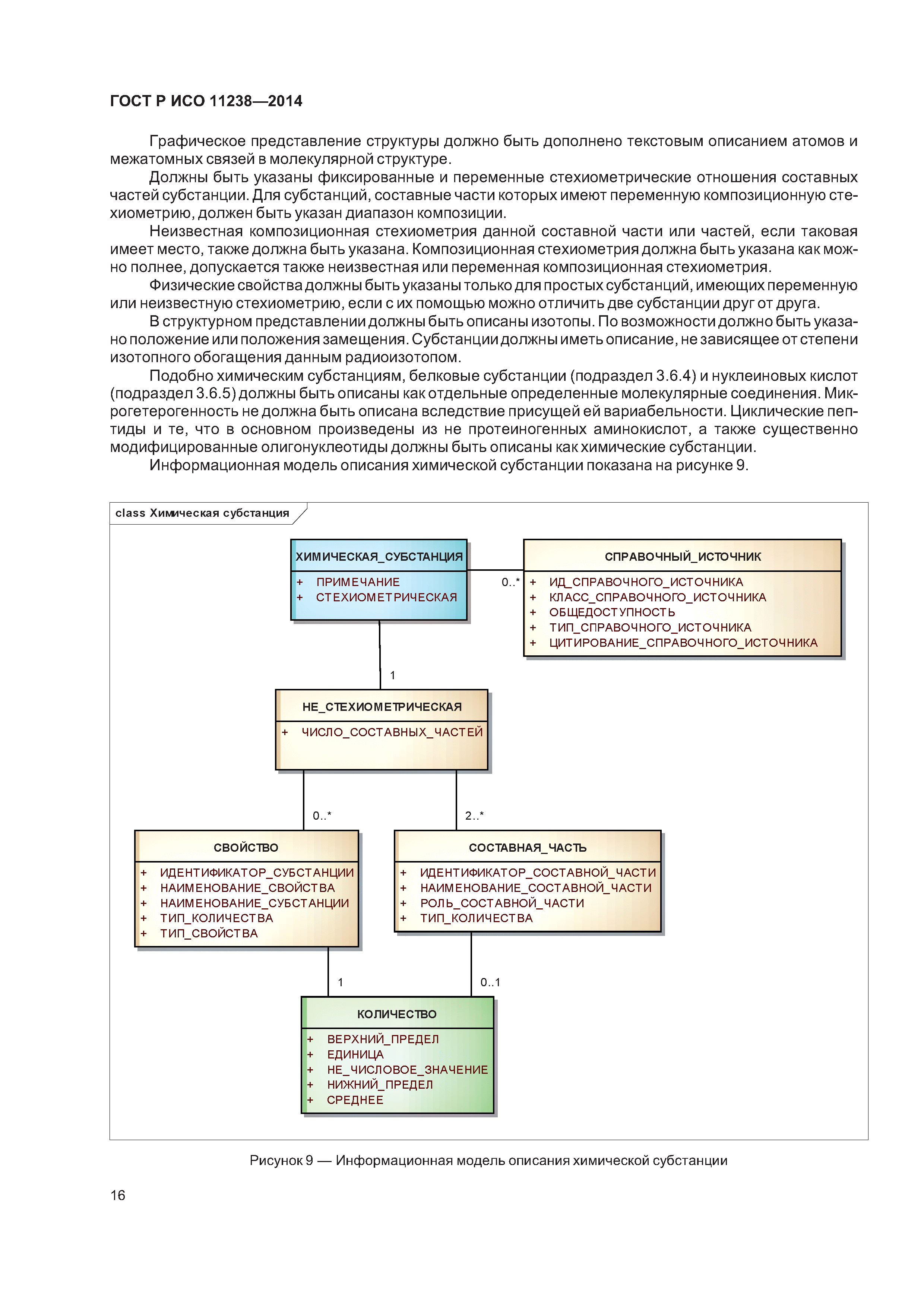 ГОСТ Р ИСО 11238-2014
