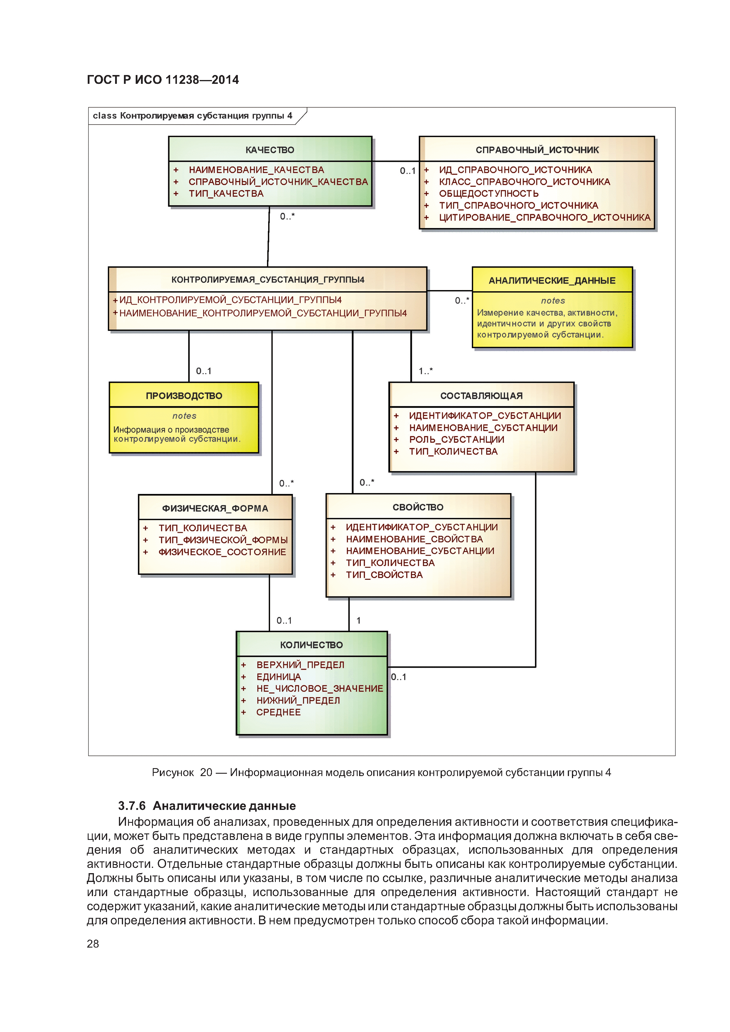 ГОСТ Р ИСО 11238-2014