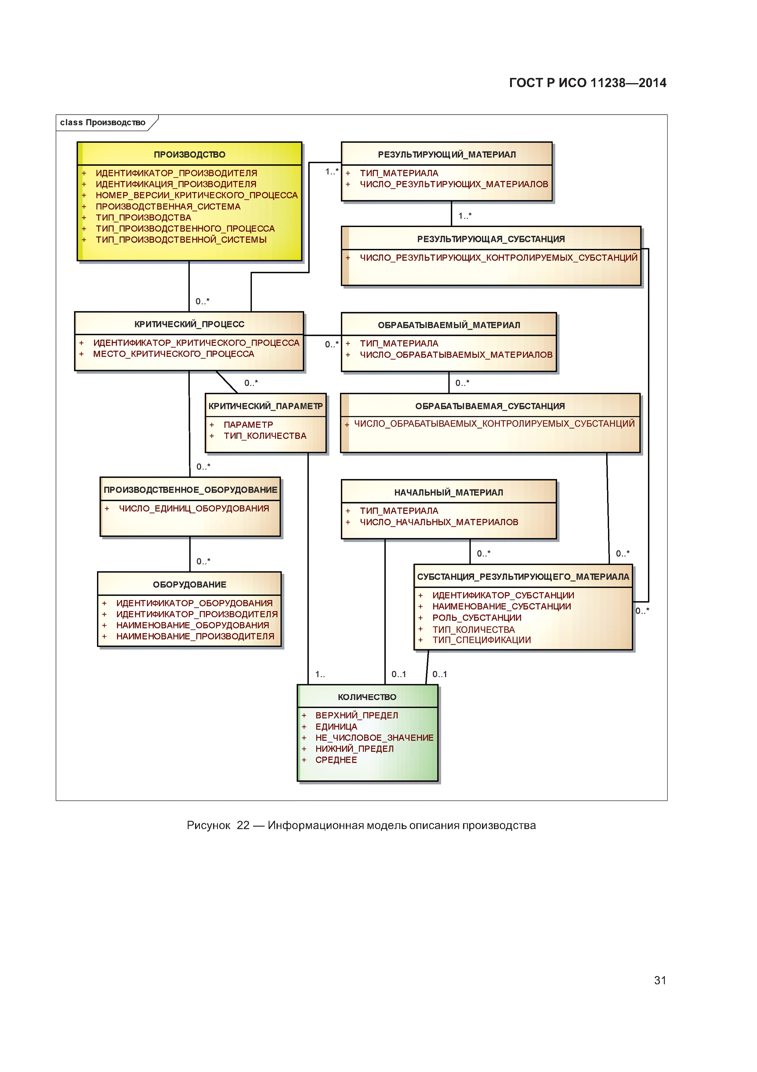 ГОСТ Р ИСО 11238-2014