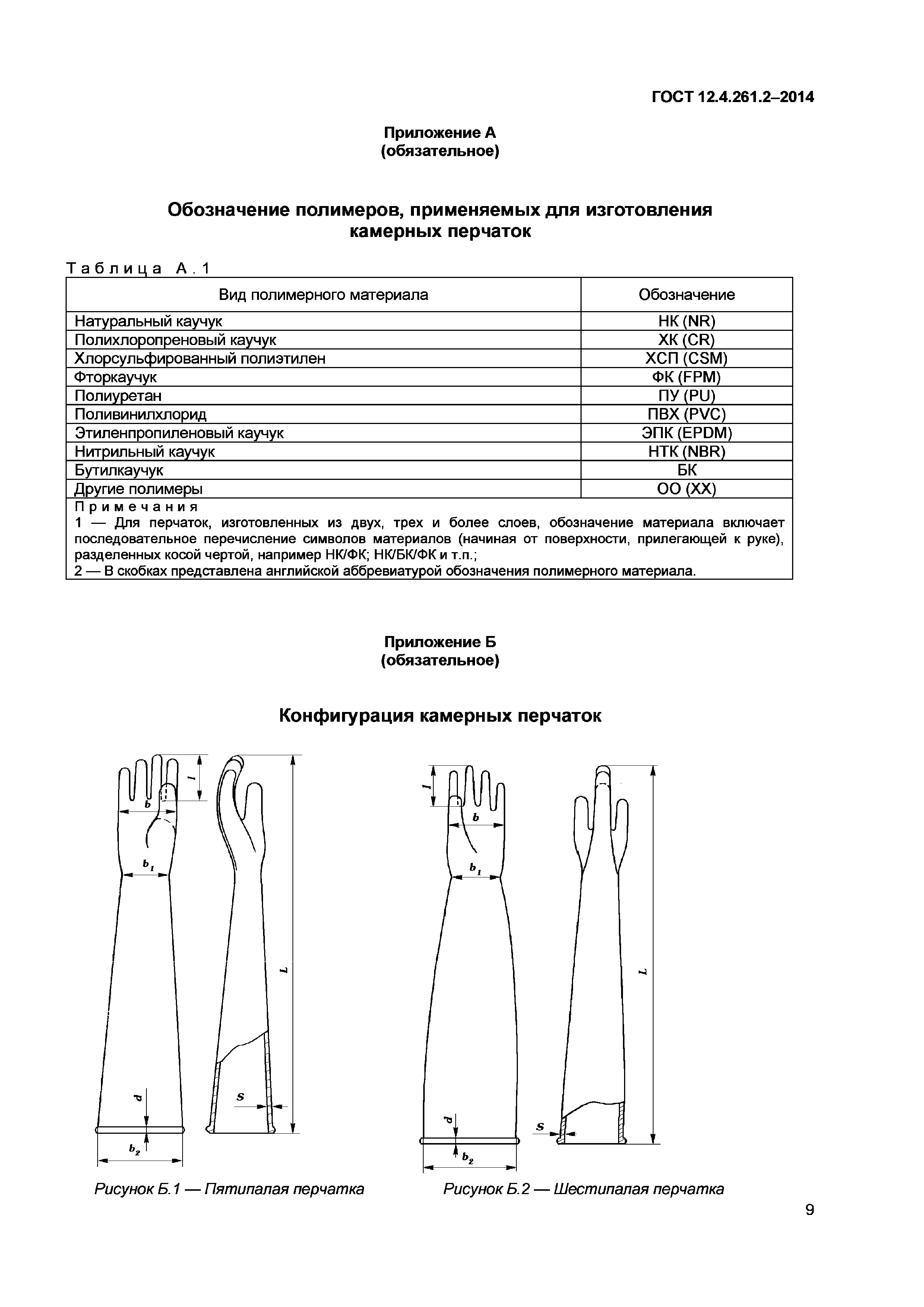 ГОСТ 12.4.261.2-2014