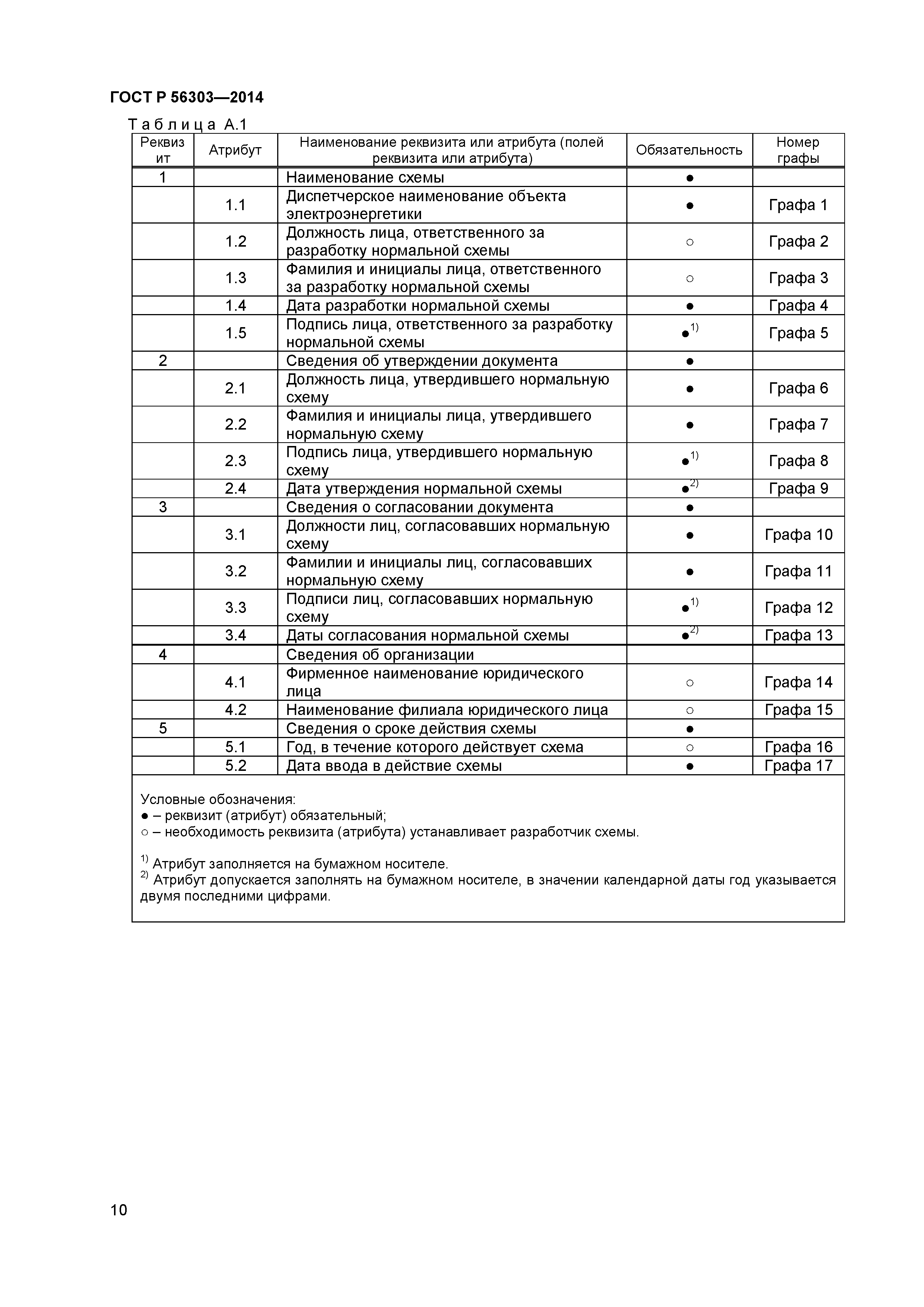 ГОСТ Р 56303-2014