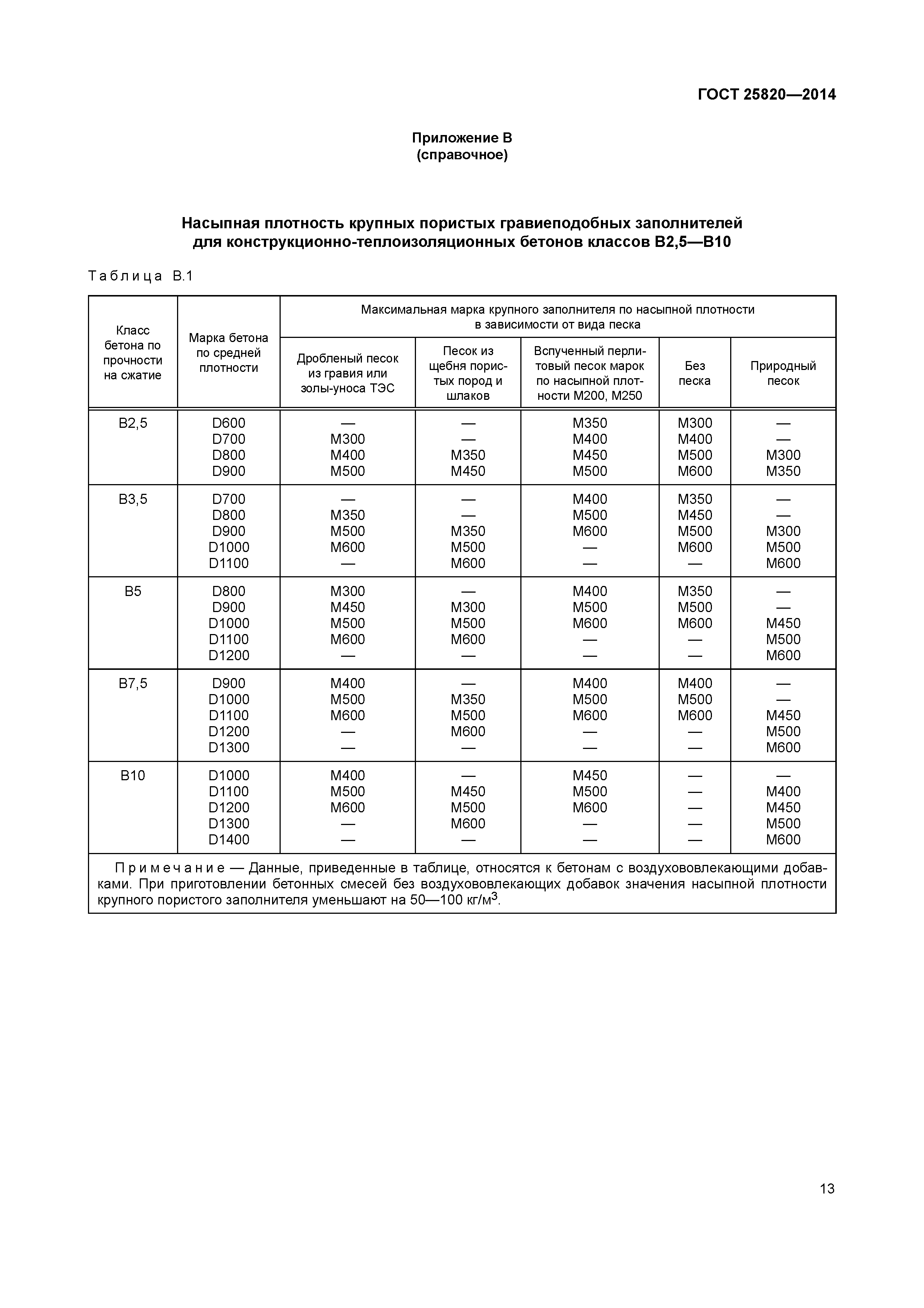 ГОСТ 25820-2014