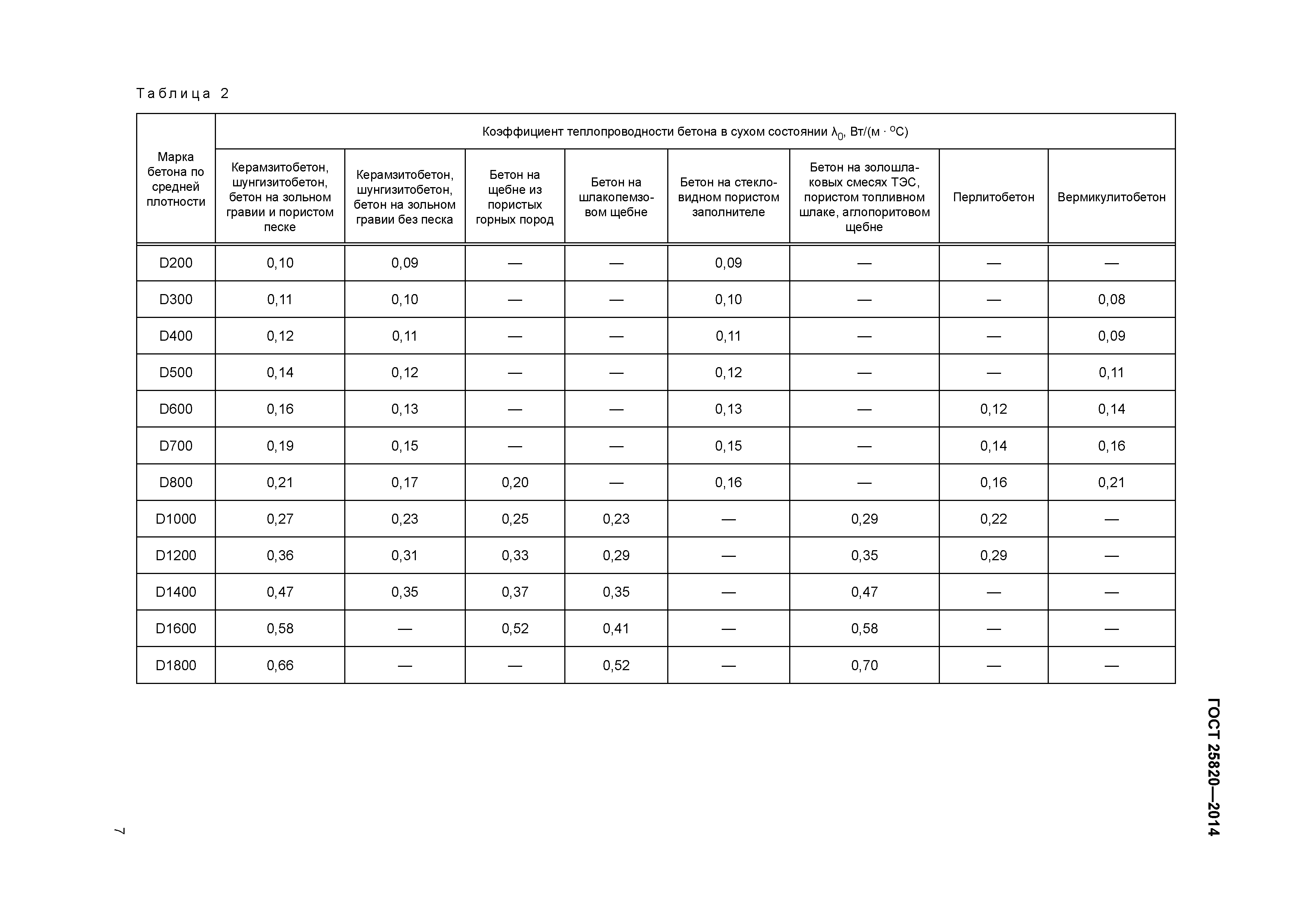 ГОСТ 25820-2014