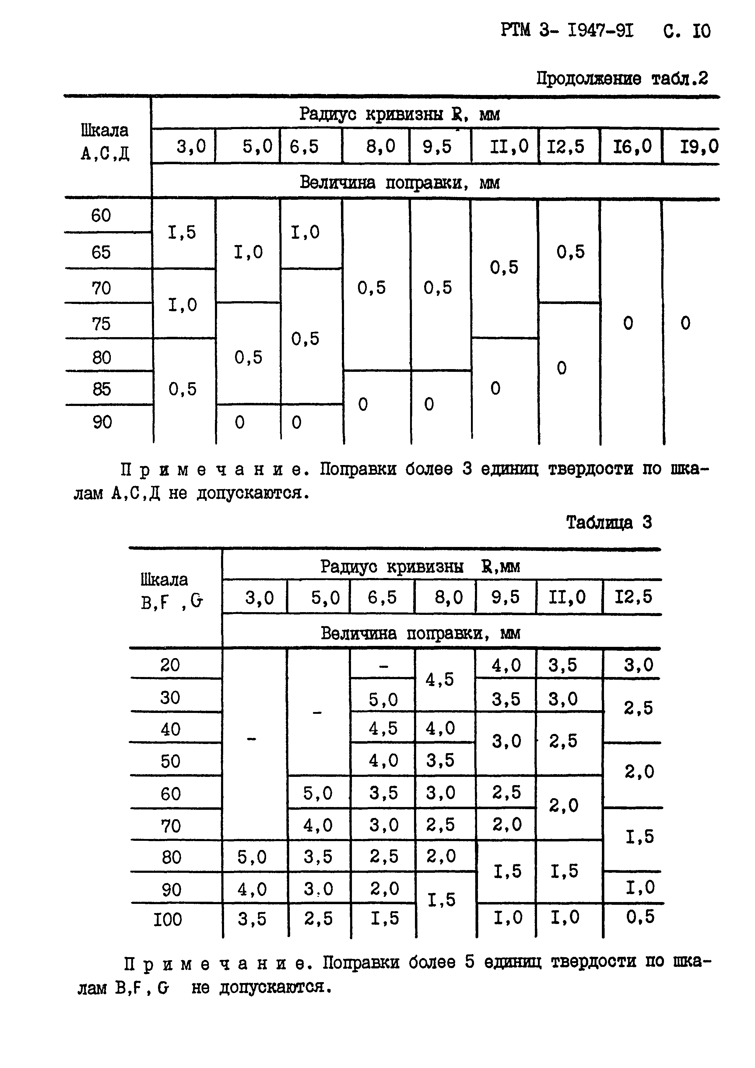 РТМ 3-1947-91