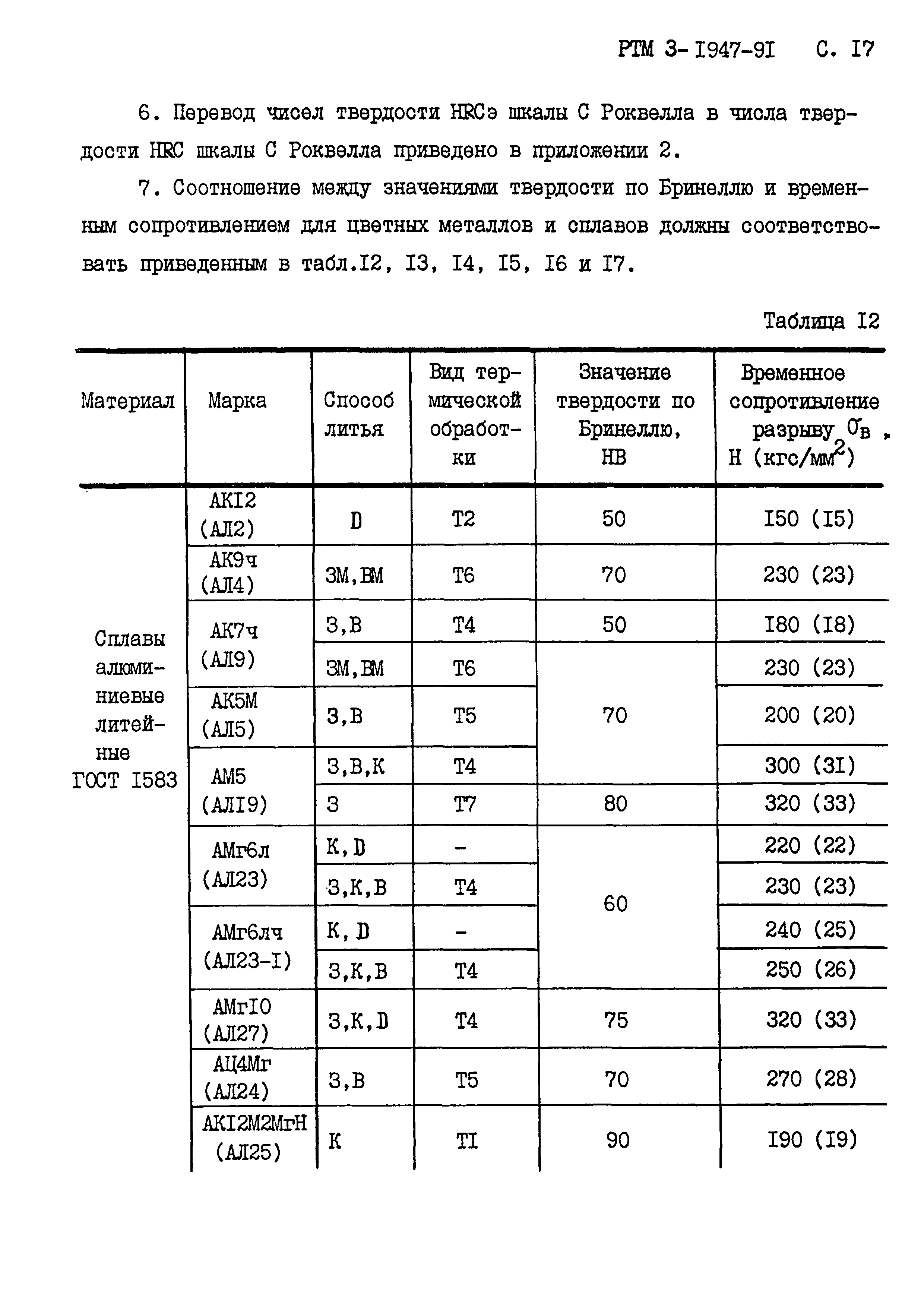 Твердость сплавов