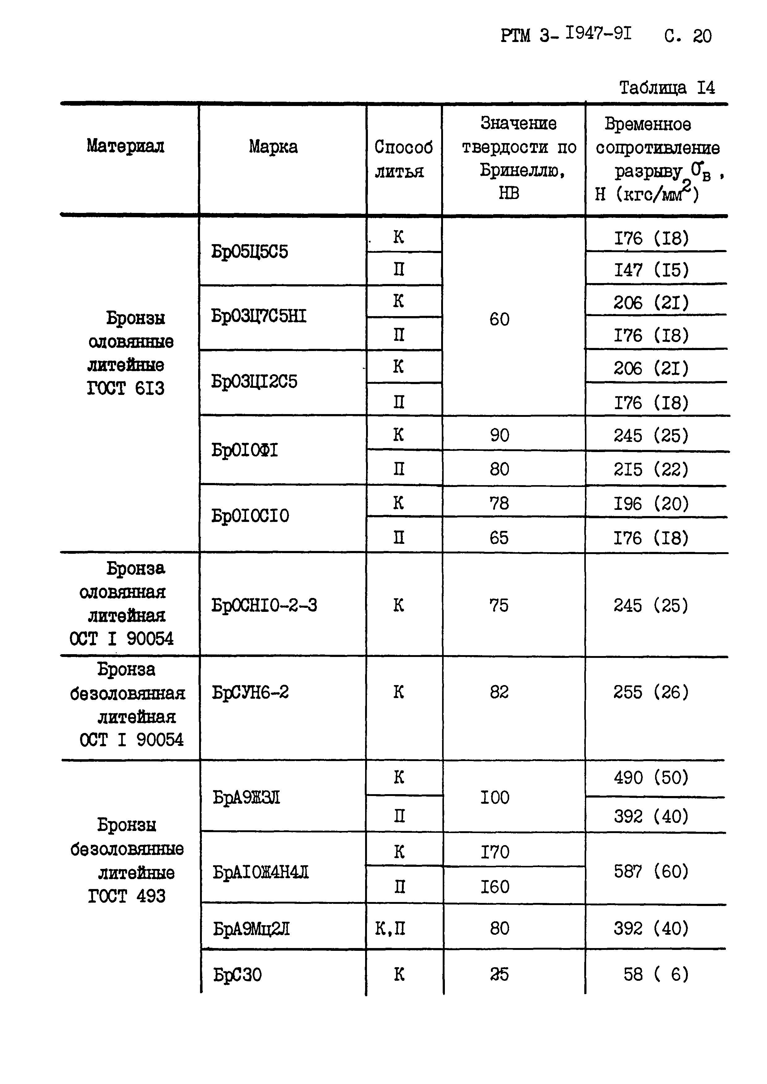 РТМ 3-1947-91