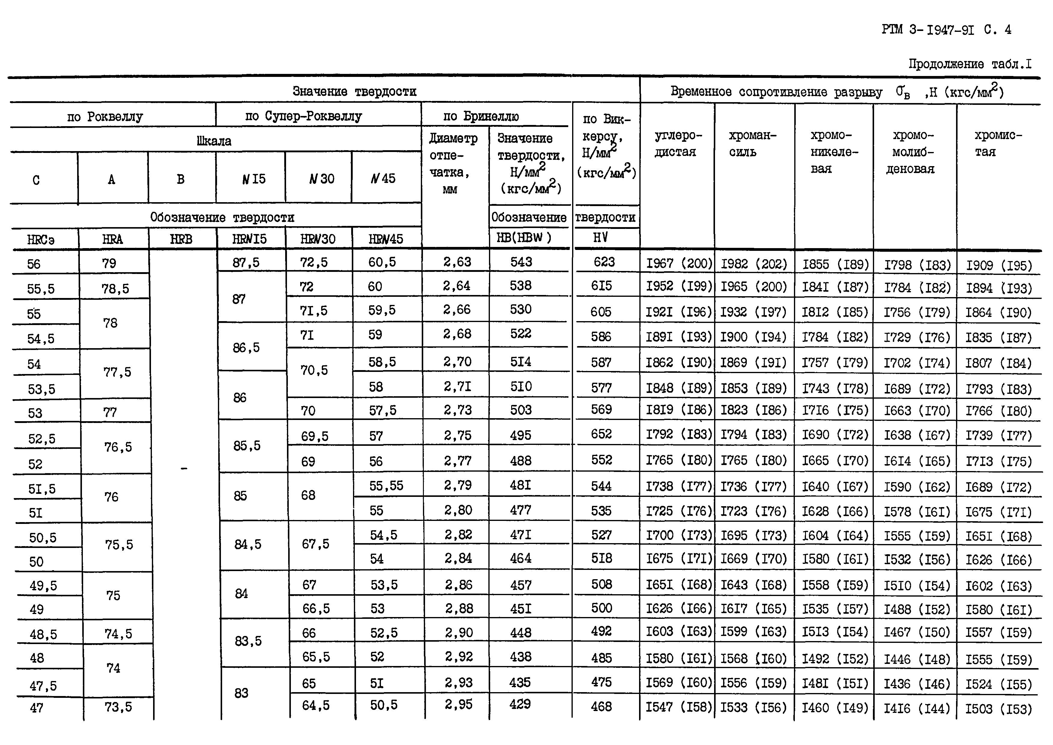 РТМ 3-1947-91