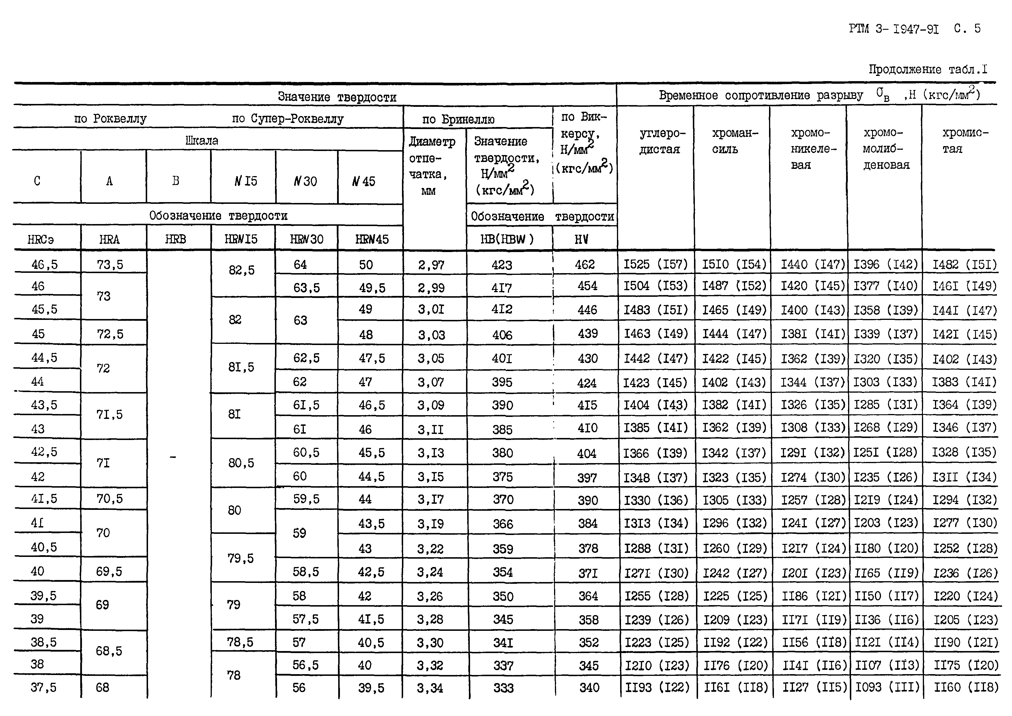 РТМ 3-1947-91