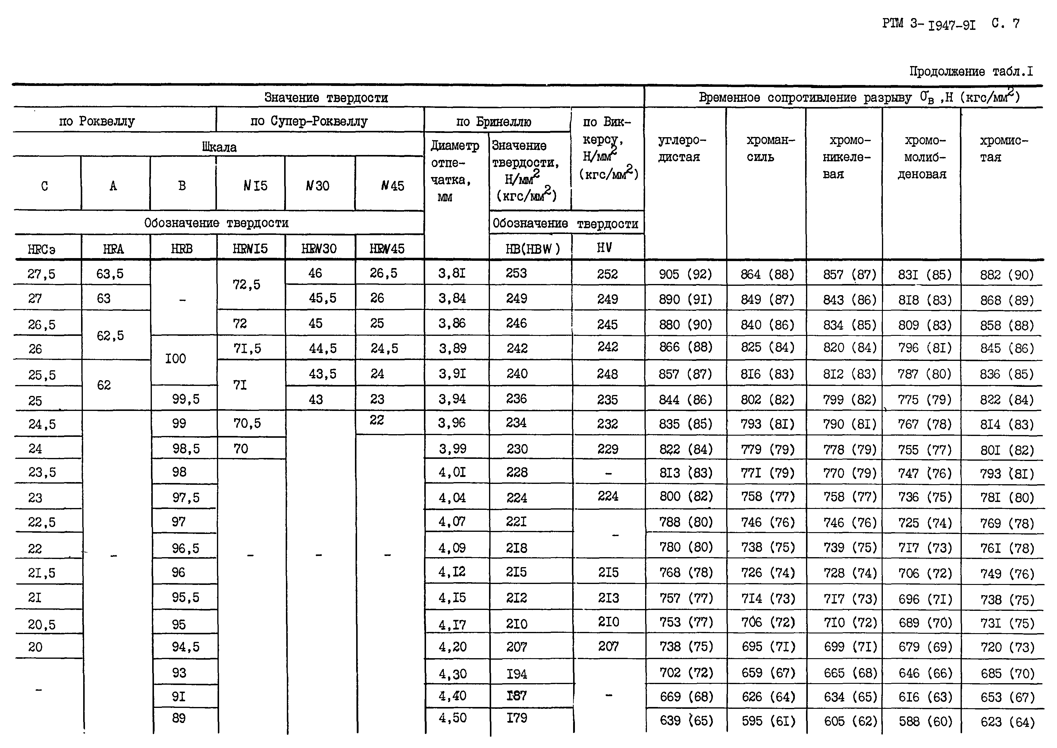 РТМ 3-1947-91