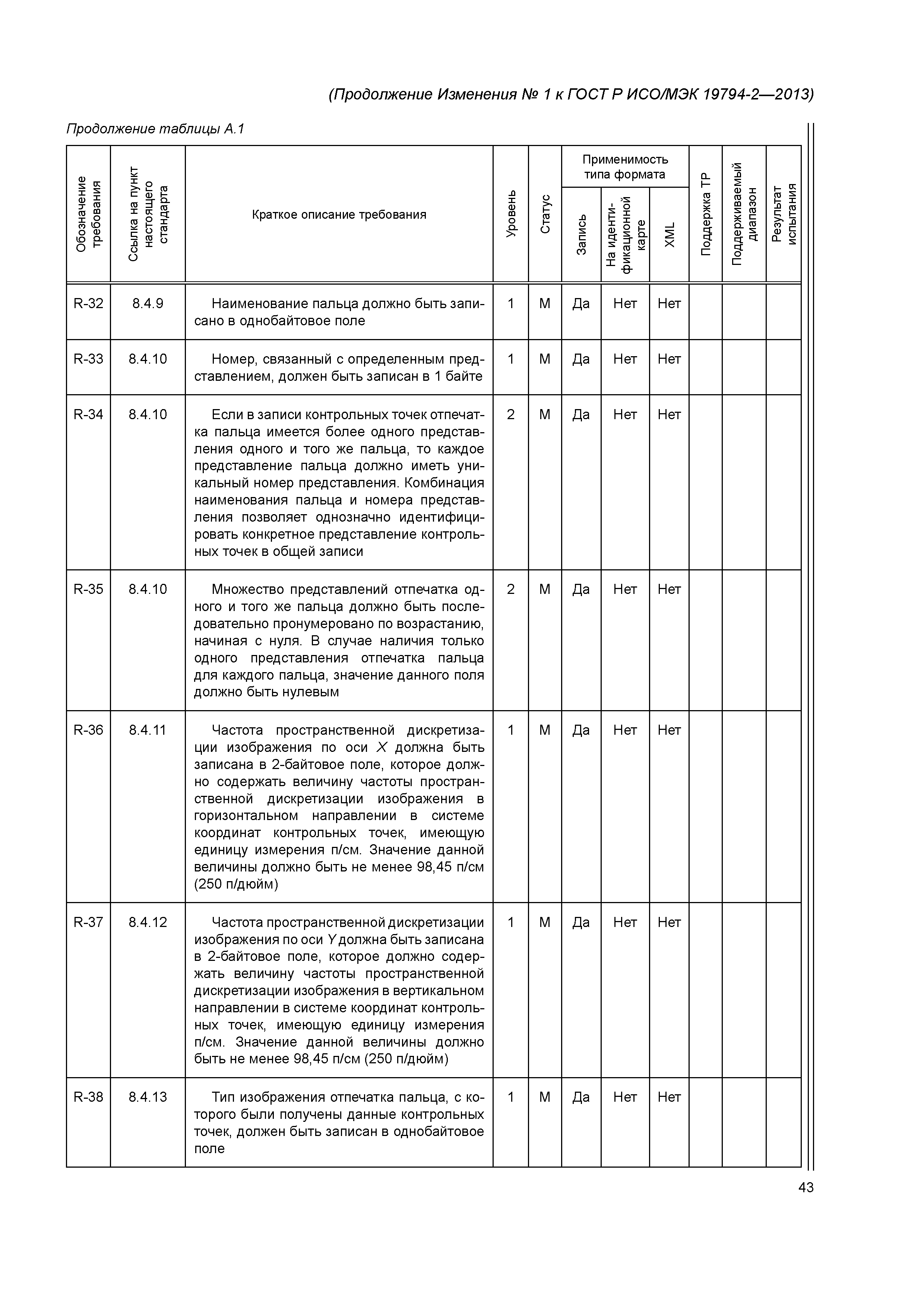 ГОСТ Р ИСО/МЭК 19794-2-2013