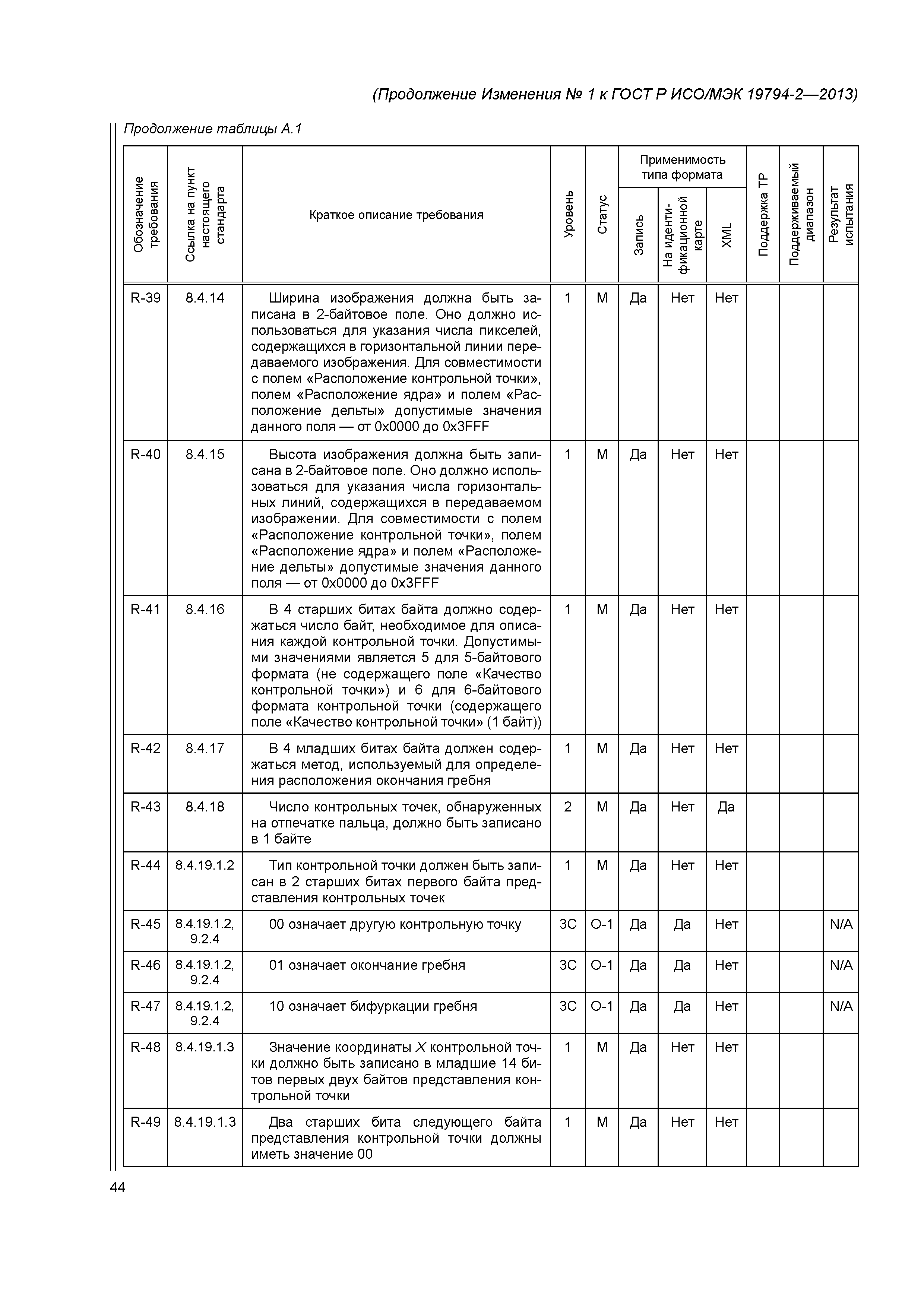 ГОСТ Р ИСО/МЭК 19794-2-2013