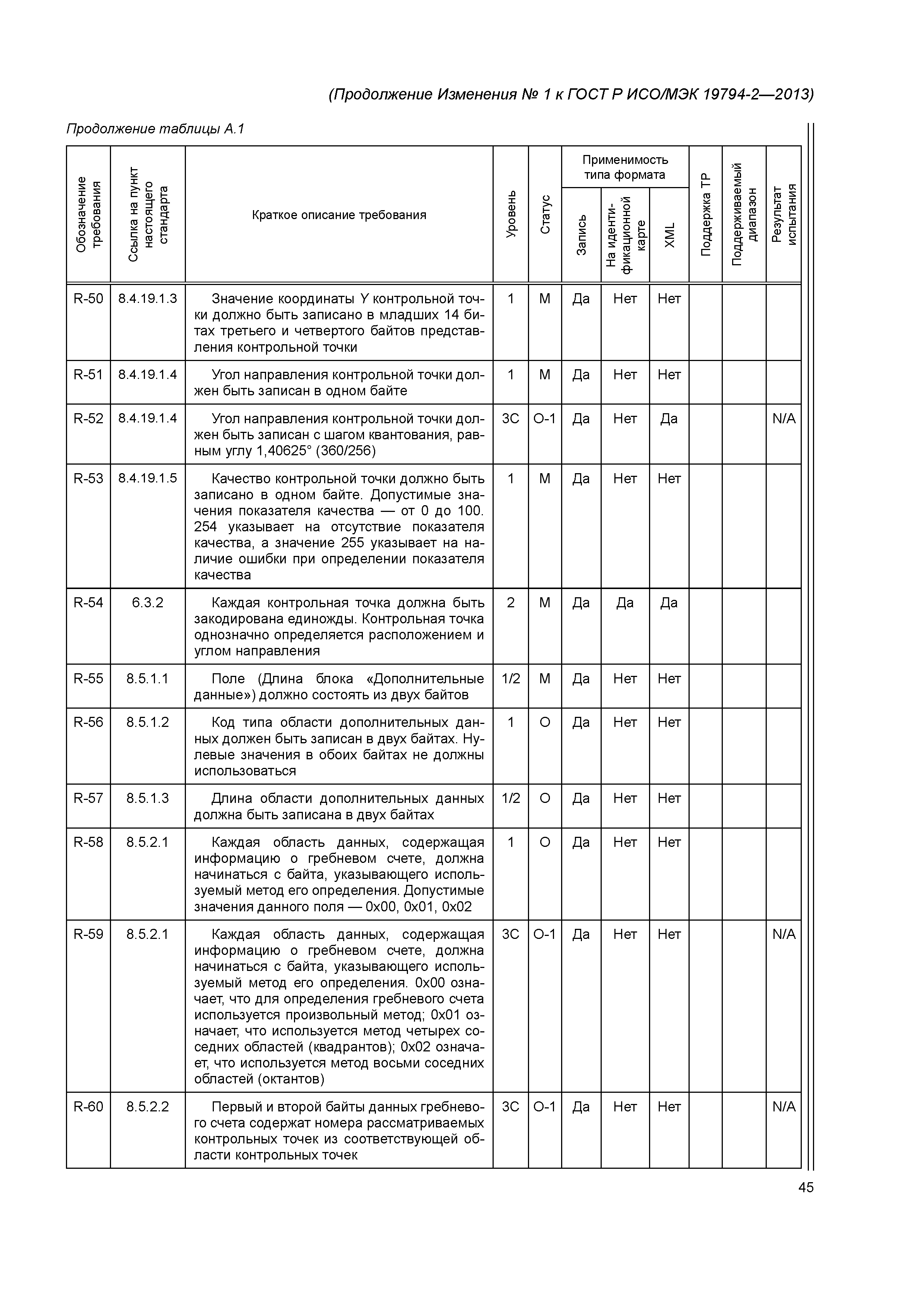 ГОСТ Р ИСО/МЭК 19794-2-2013