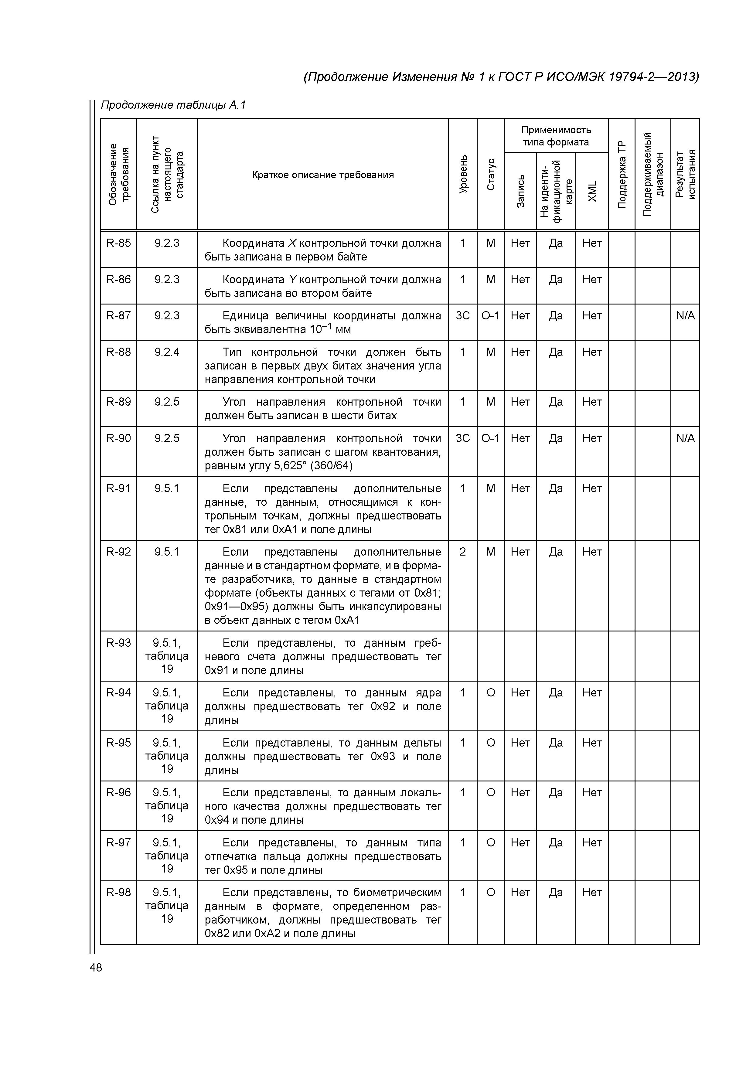 ГОСТ Р ИСО/МЭК 19794-2-2013